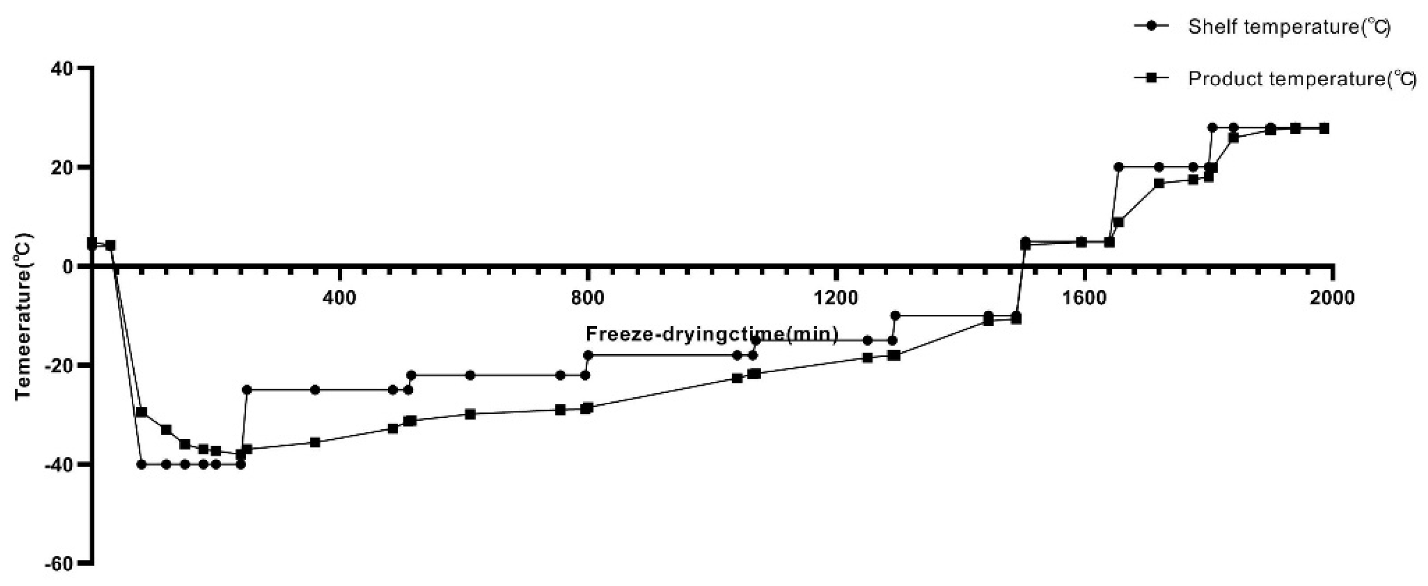 Vaccines 10 00269 g001