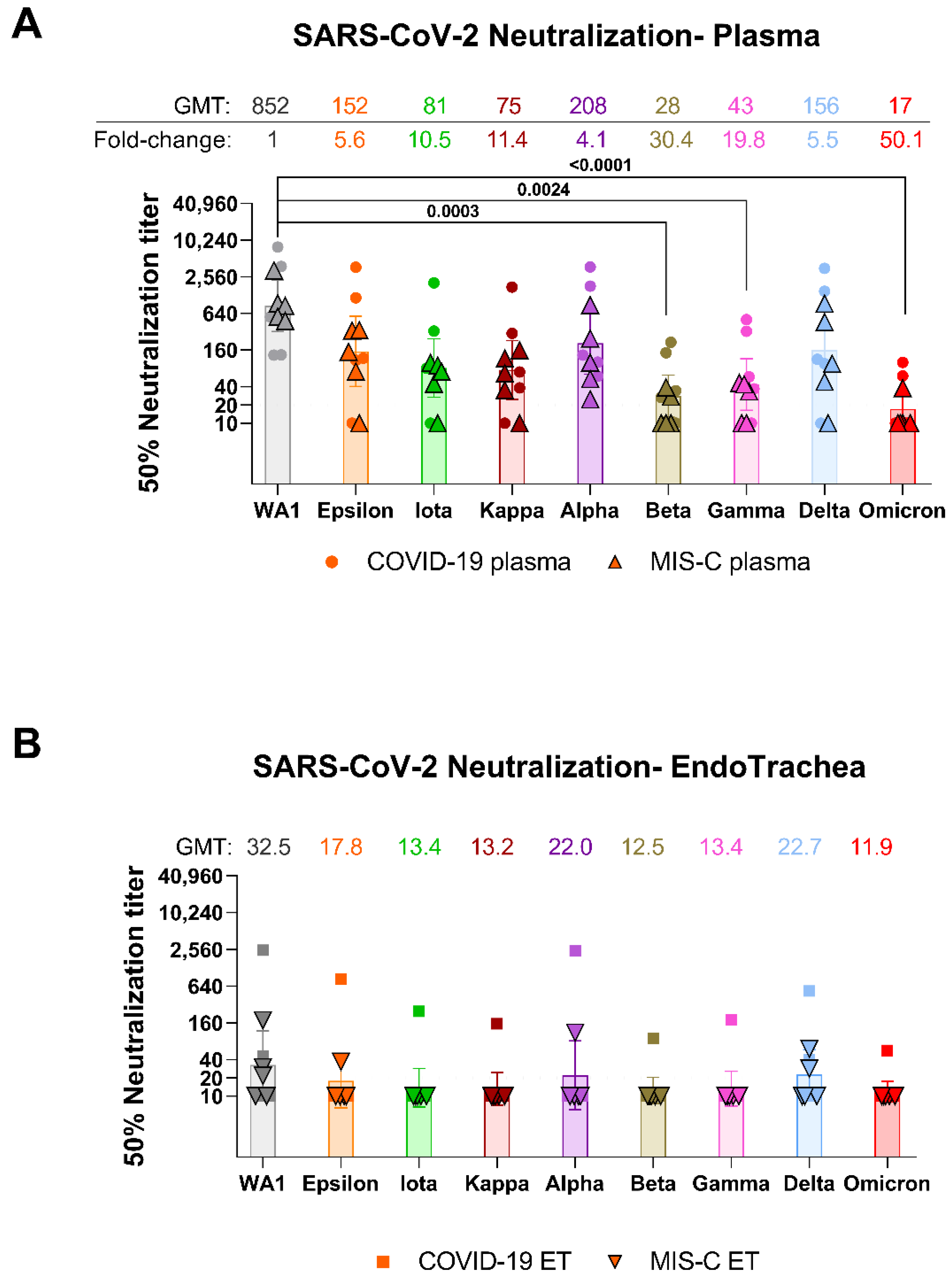 Vaccines 10 00270 g001