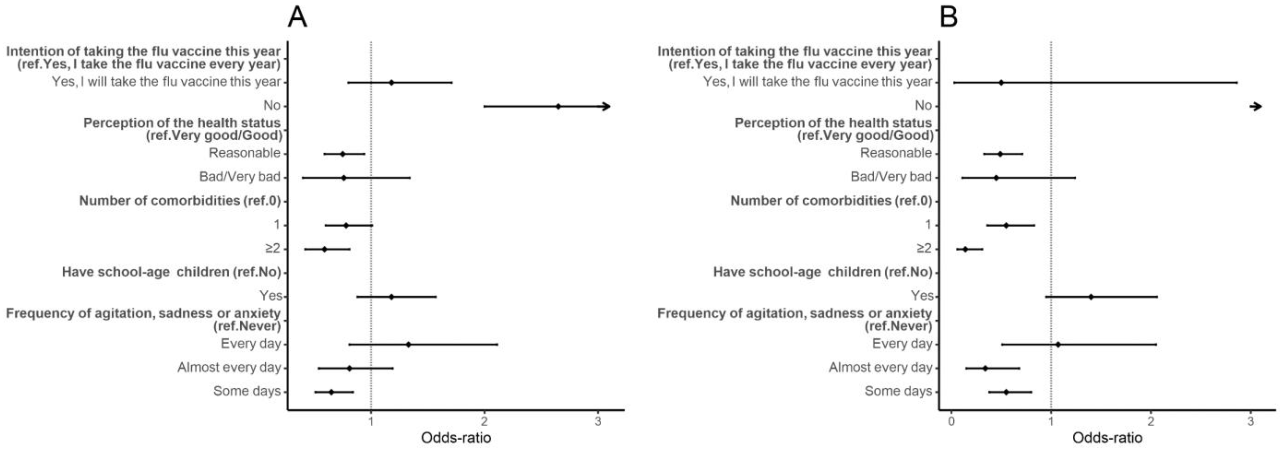 Vaccines 10 00281 g002