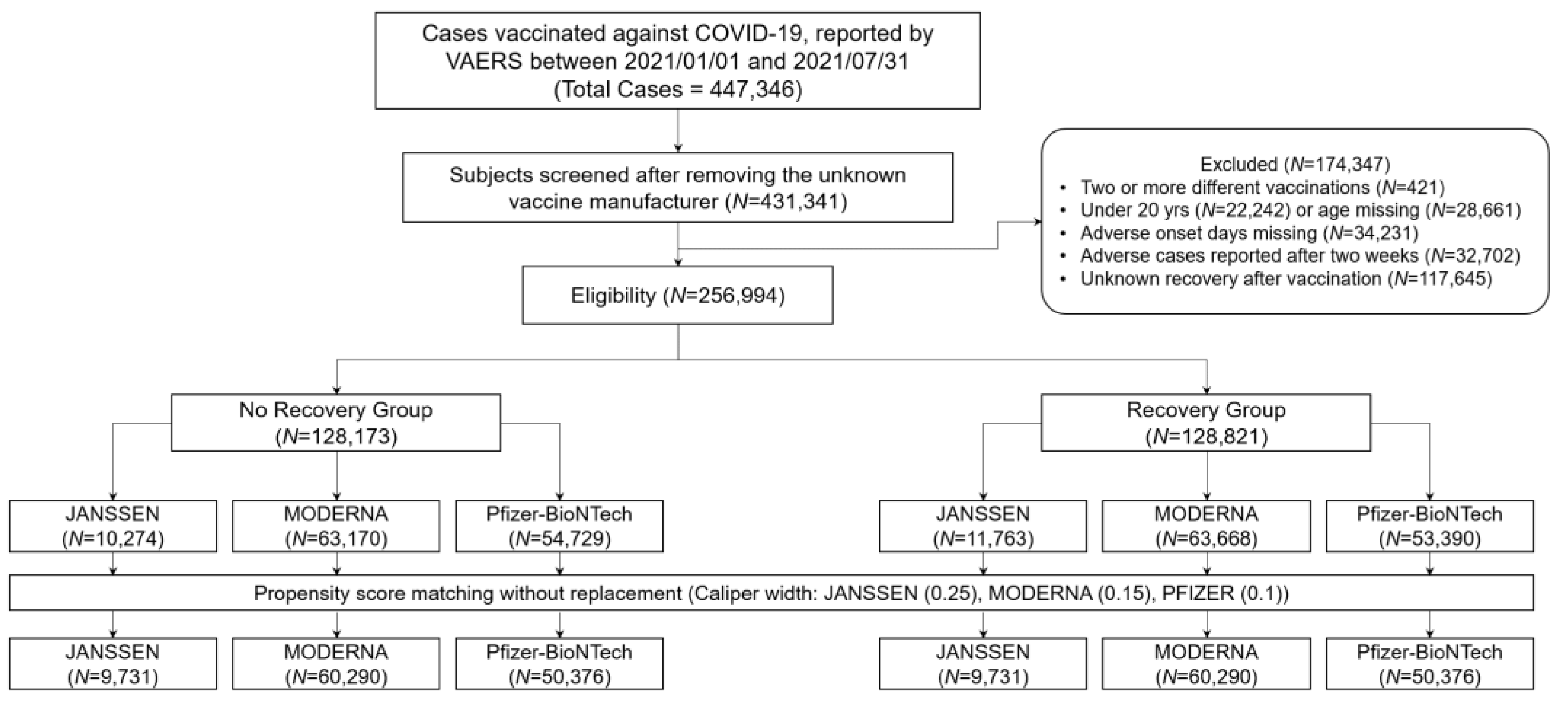 Vaccines 10 00284 g002