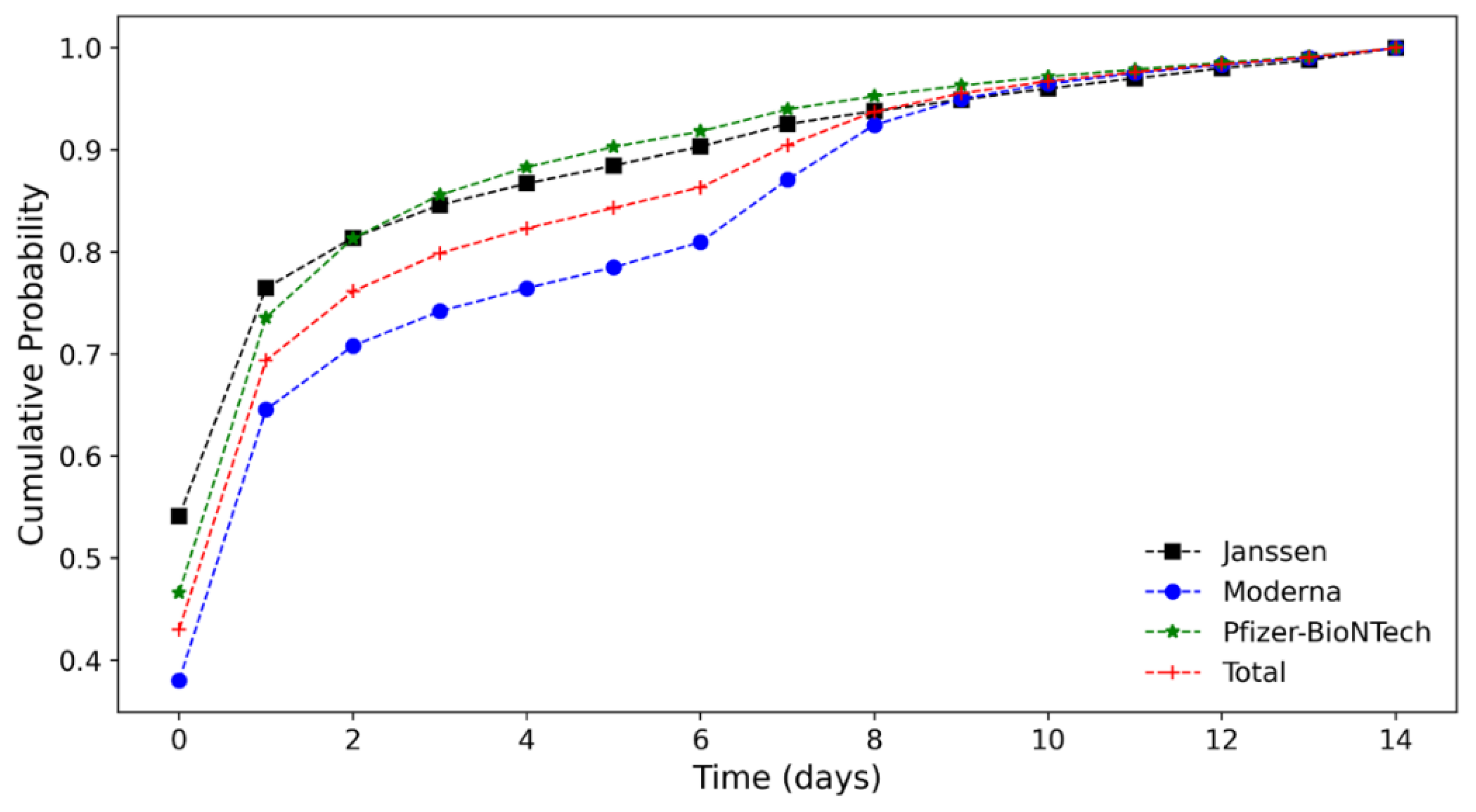 Vaccines 10 00284 g003