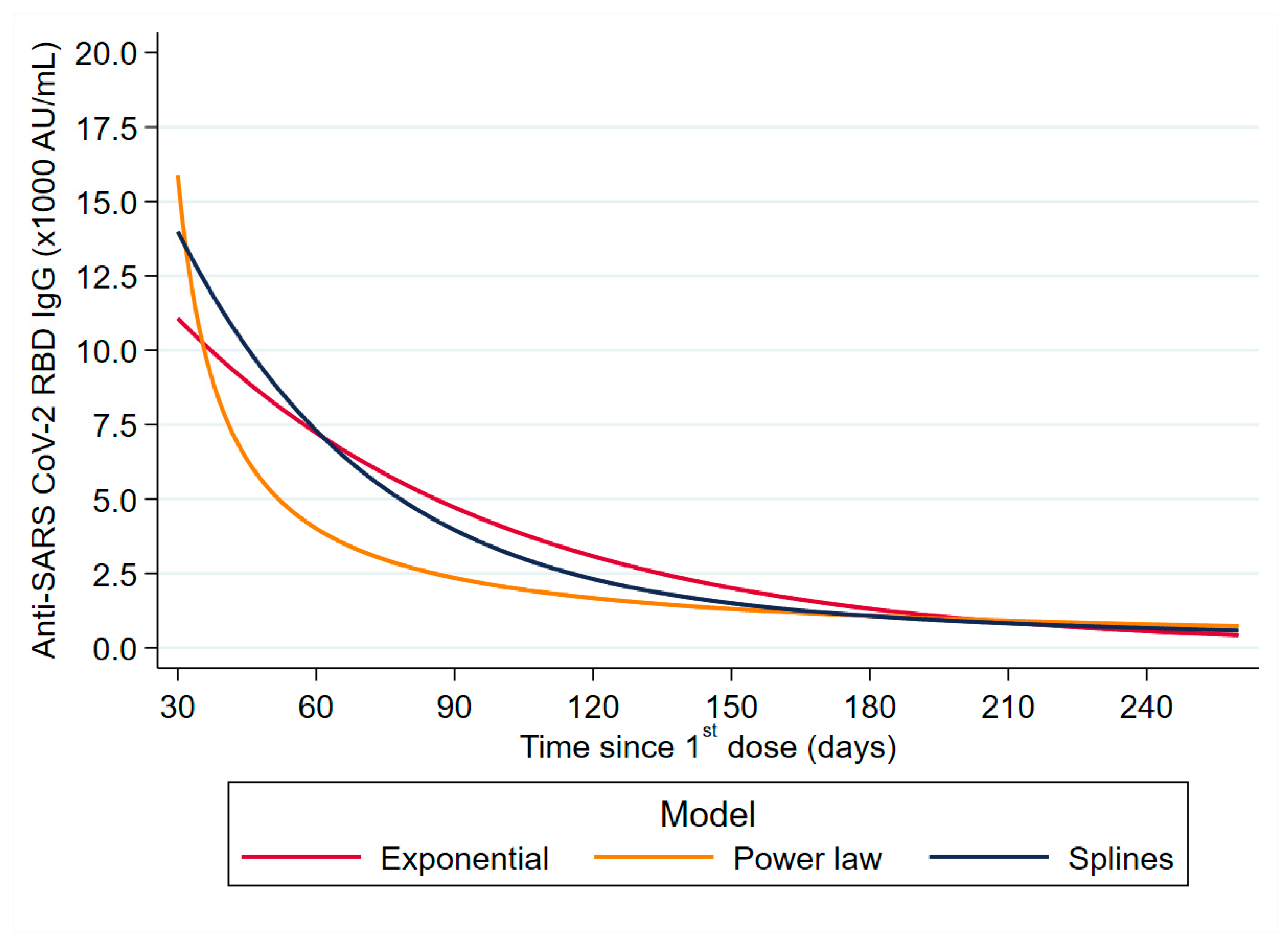 Vaccines 10 00285 g001