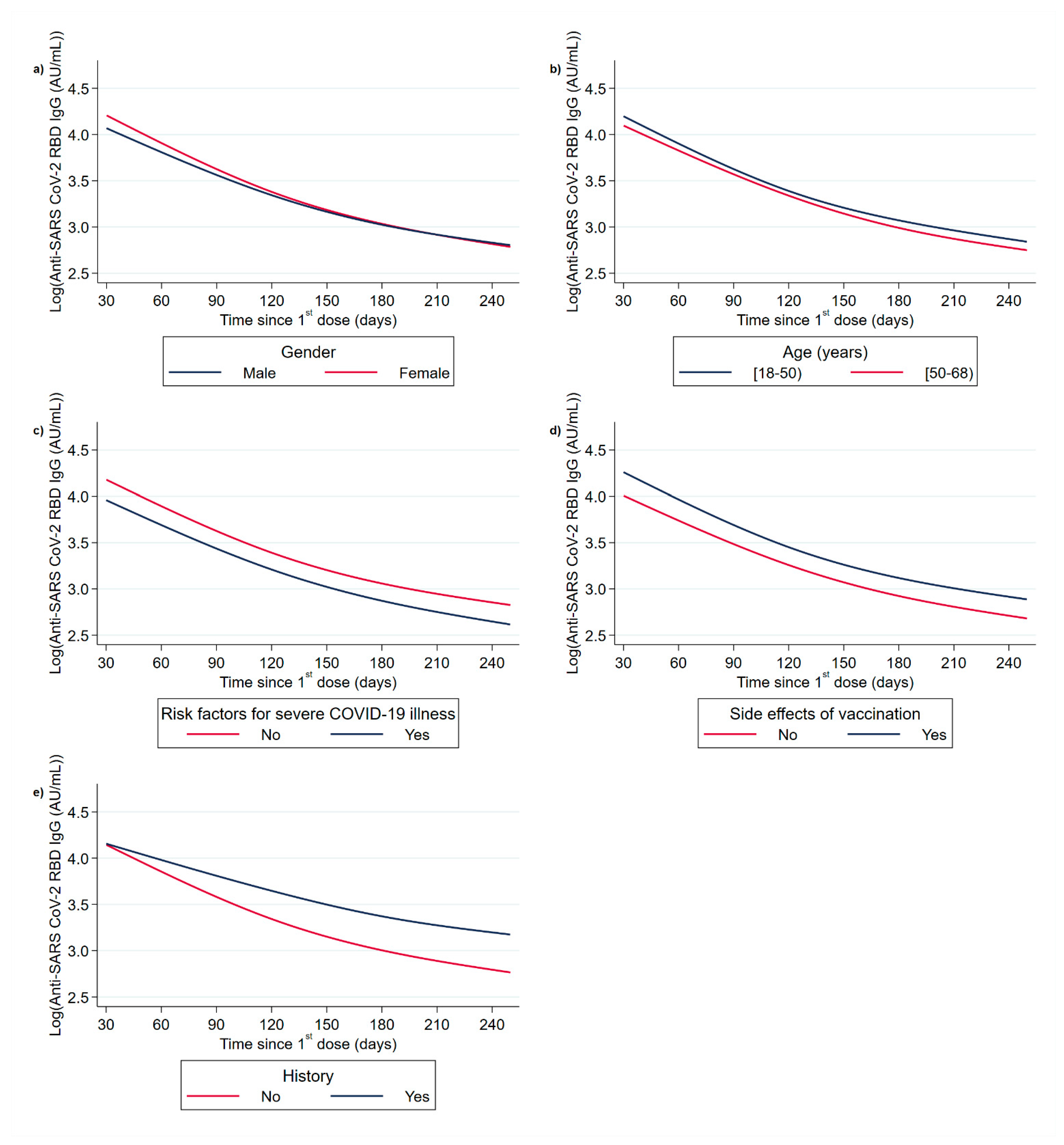 Vaccines 10 00285 g002