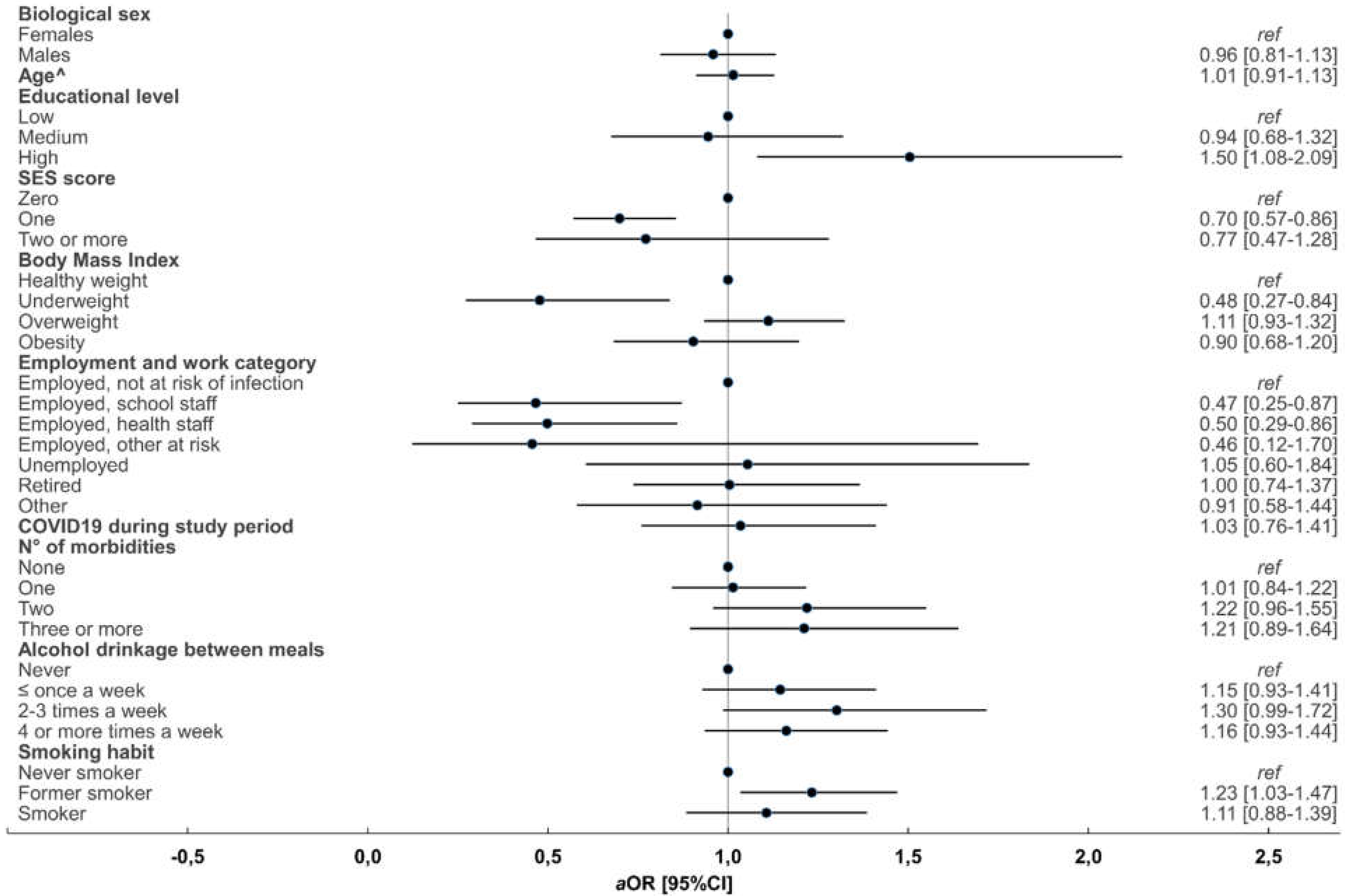 Vaccines 10 00293 g002