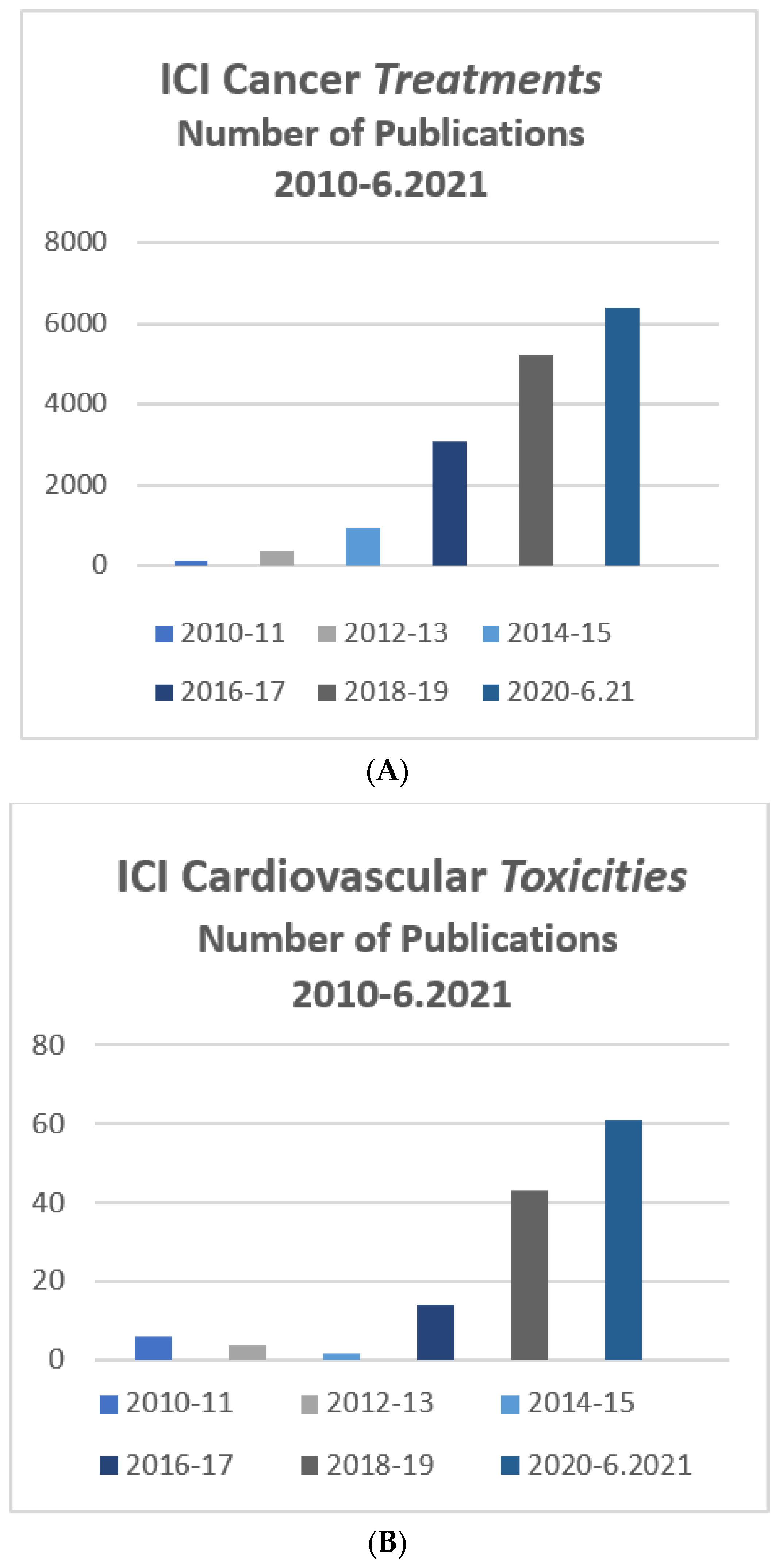Vaccines 10 00304 g001