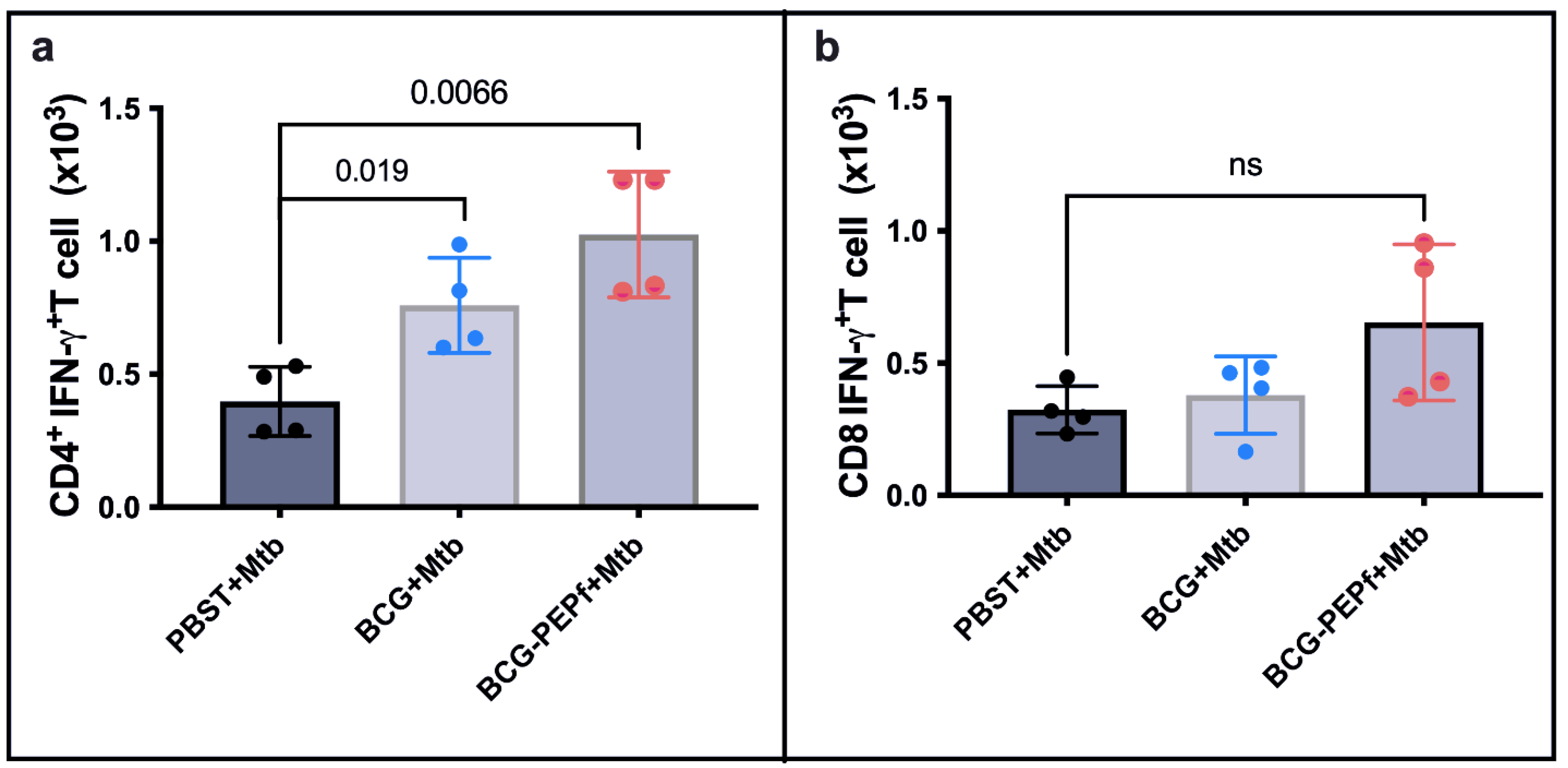 Vaccines 10 00306 g003