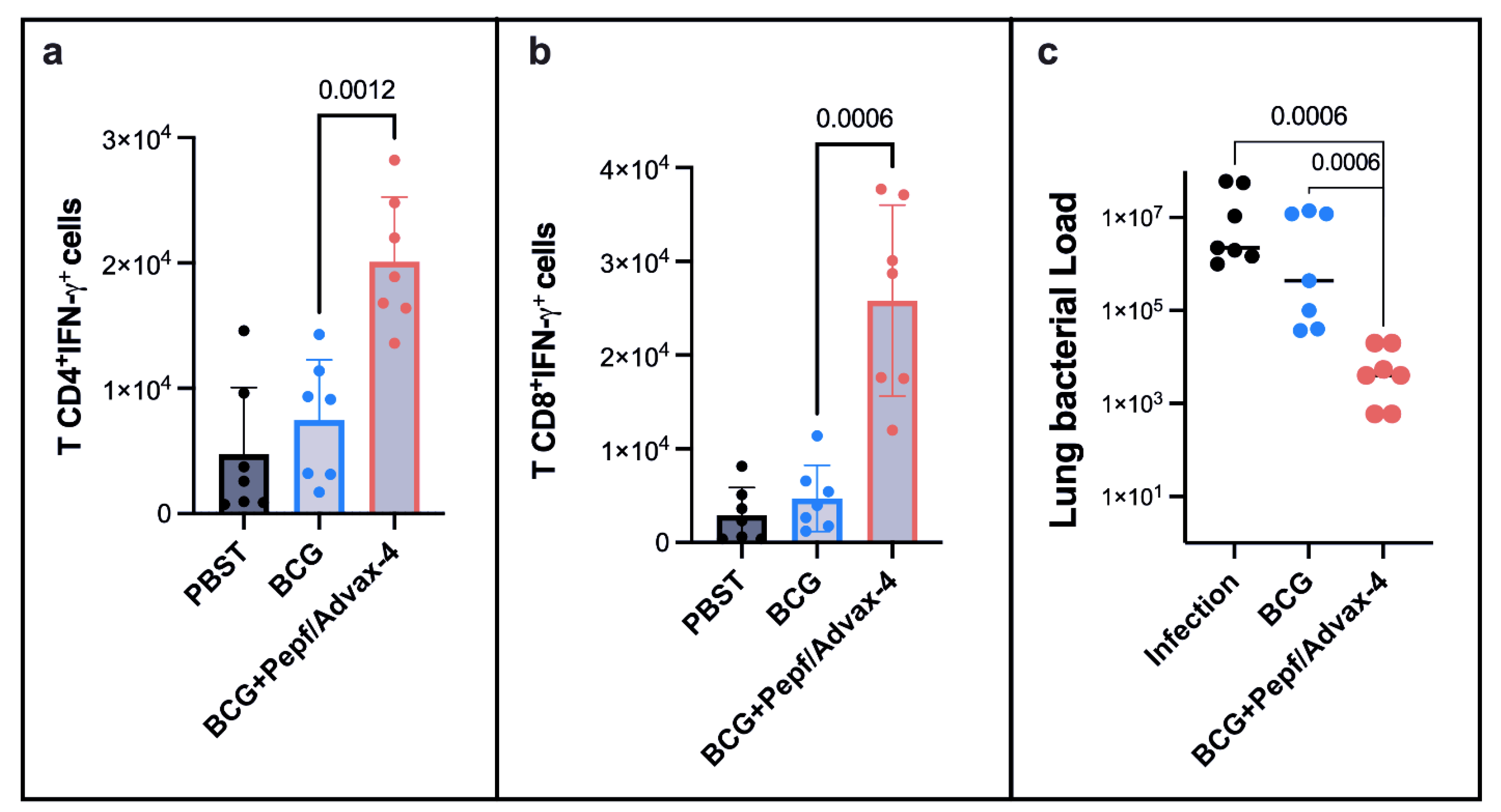 Vaccines 10 00306 g006