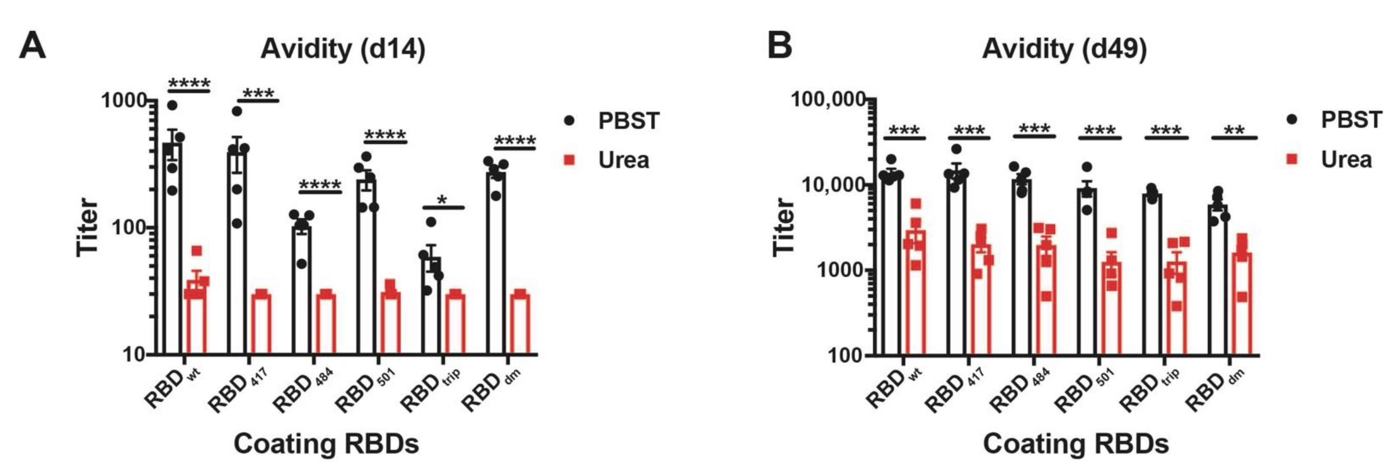 Vaccines 10 00307 g004
