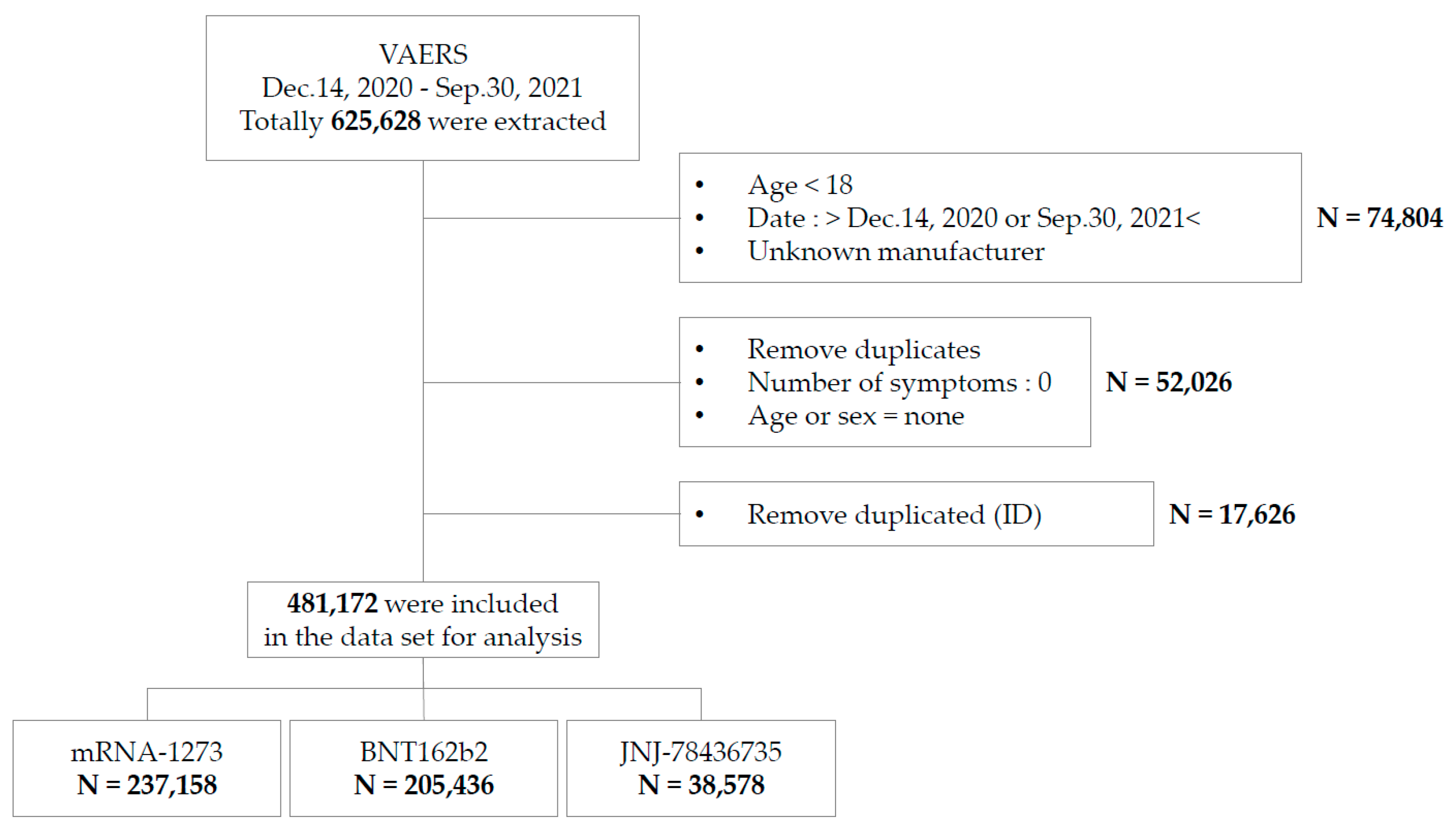 Vaccines 10 00320 g001