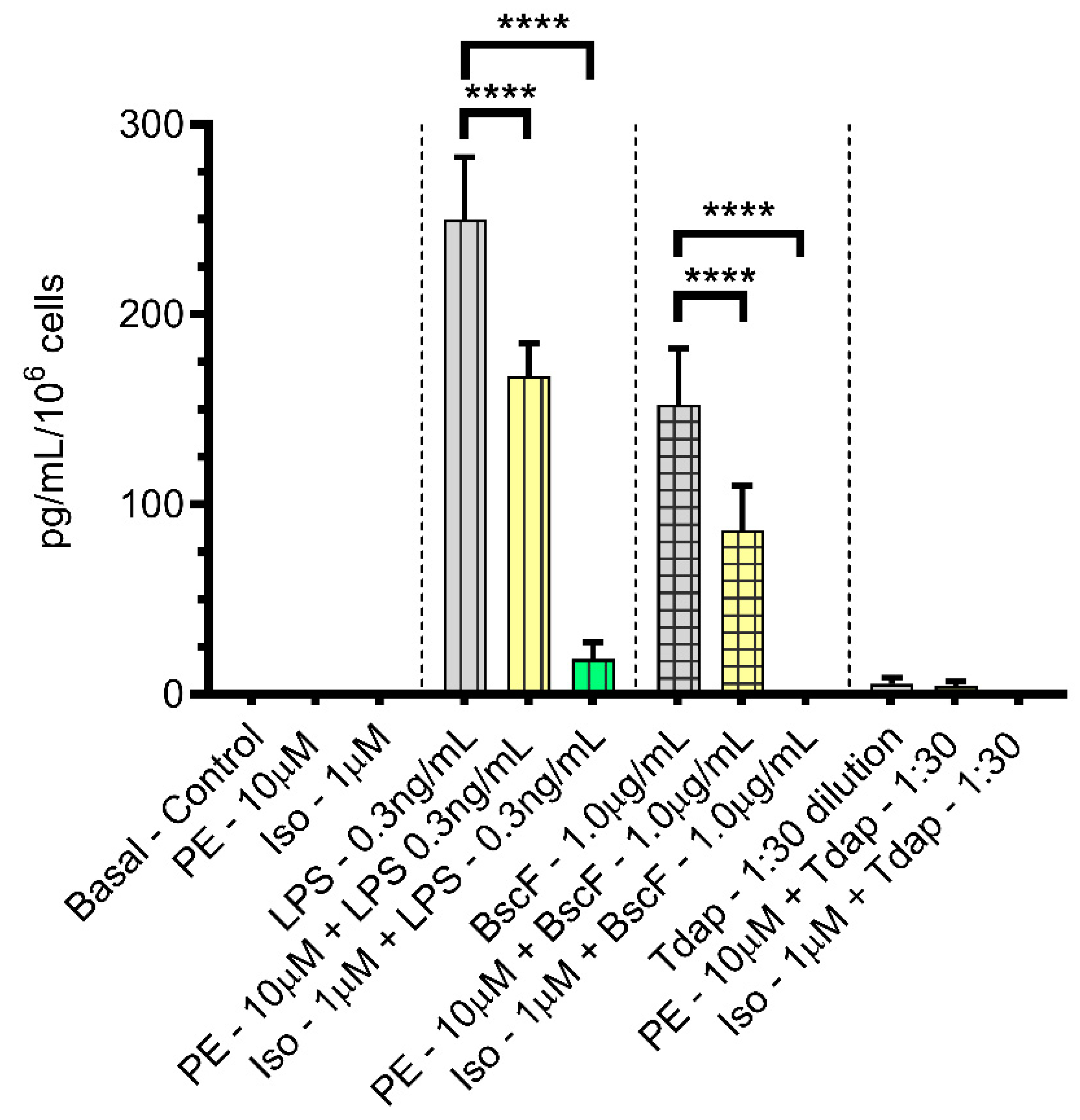 Vaccines 10 00321 g002
