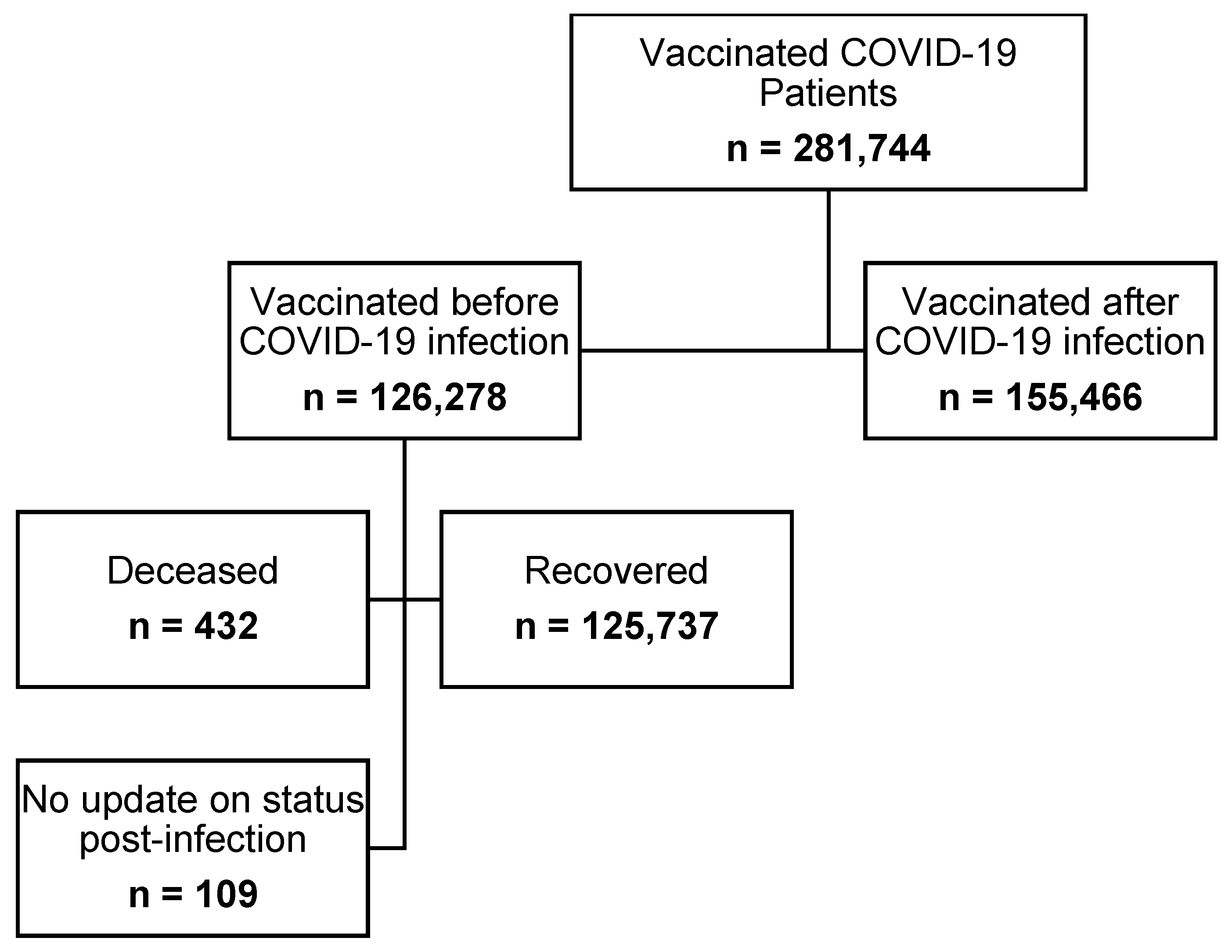 Vaccines 10 00323 g001