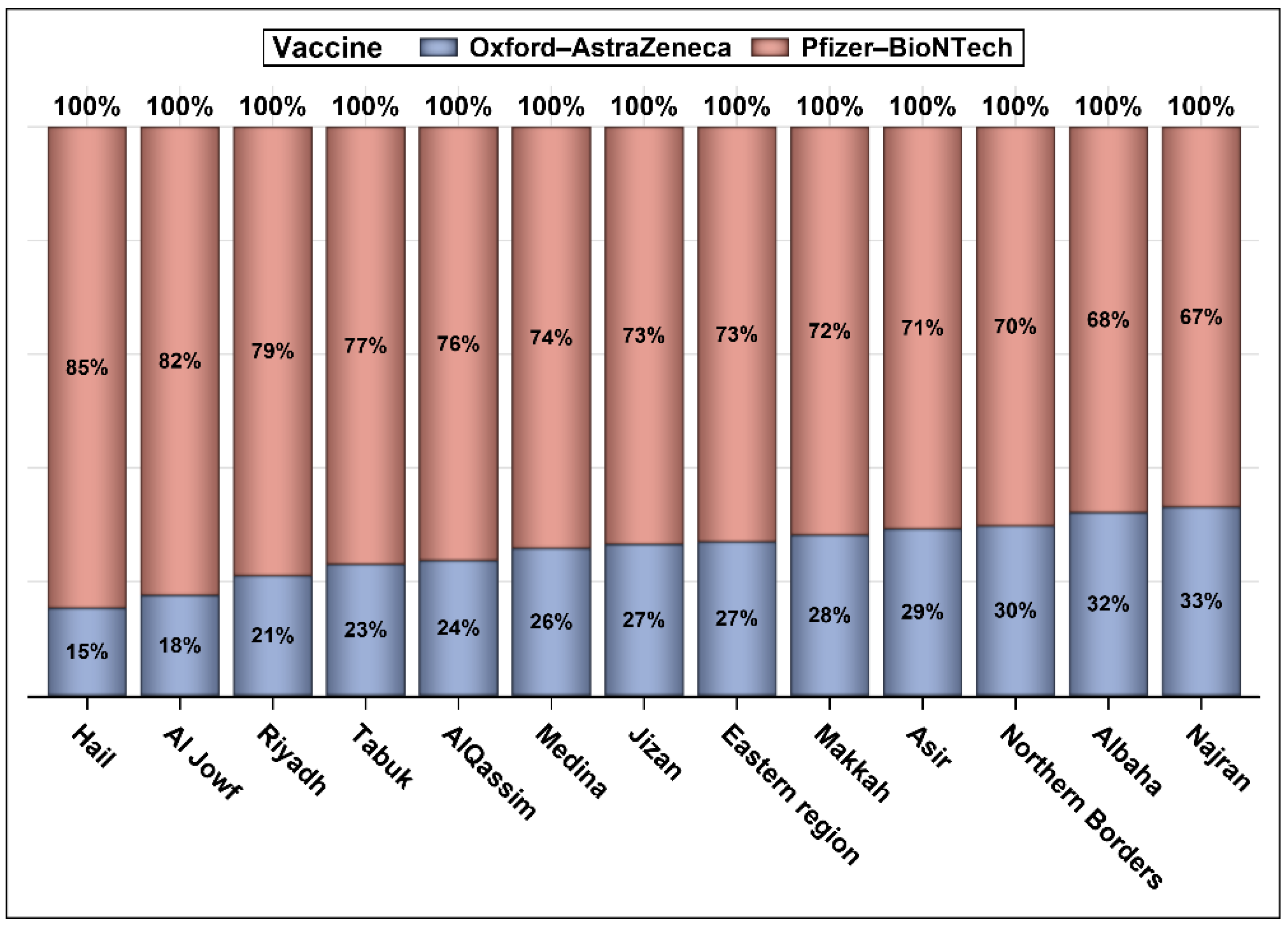 Vaccines 10 00323 g003