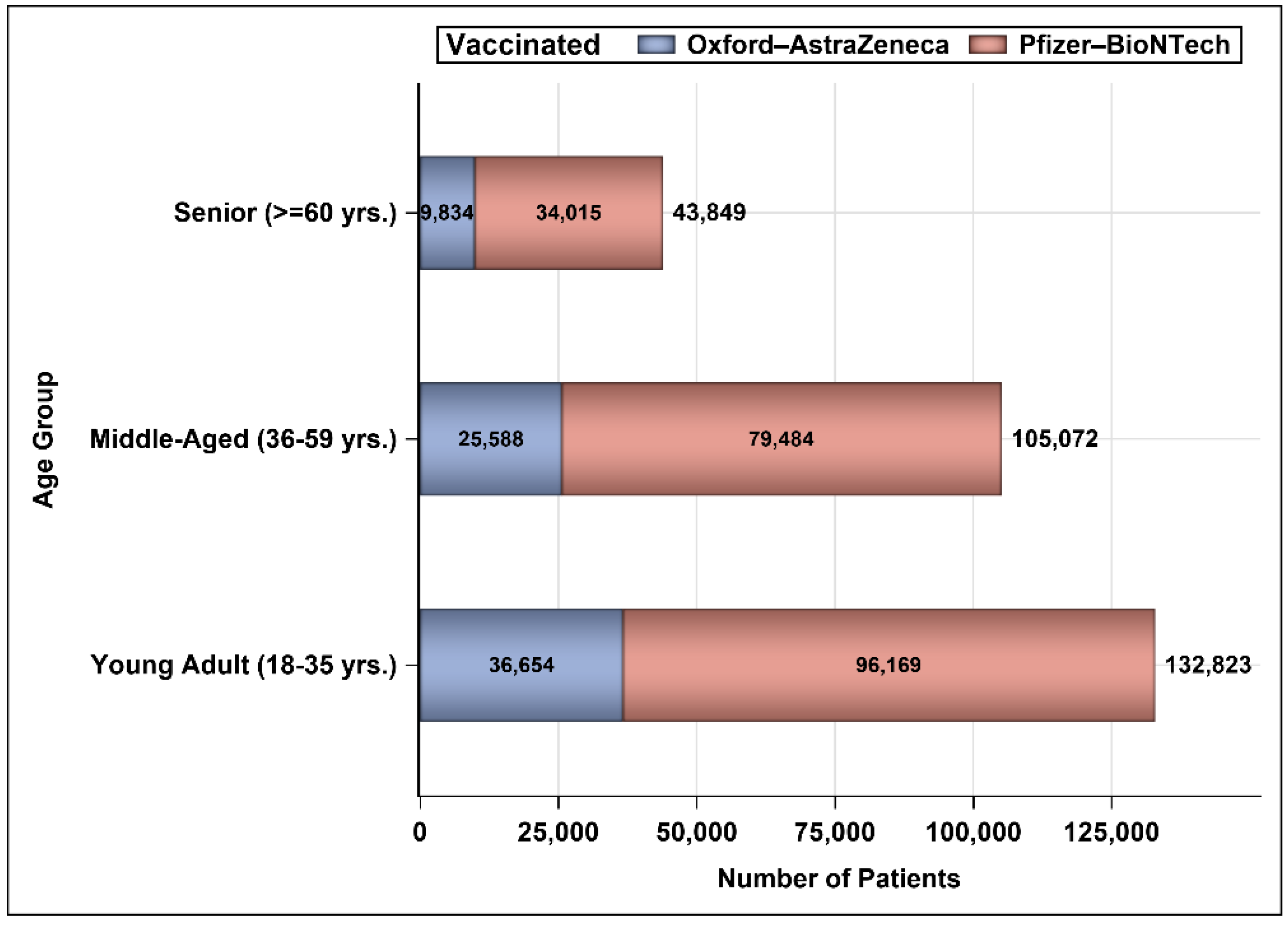 Vaccines 10 00323 g004