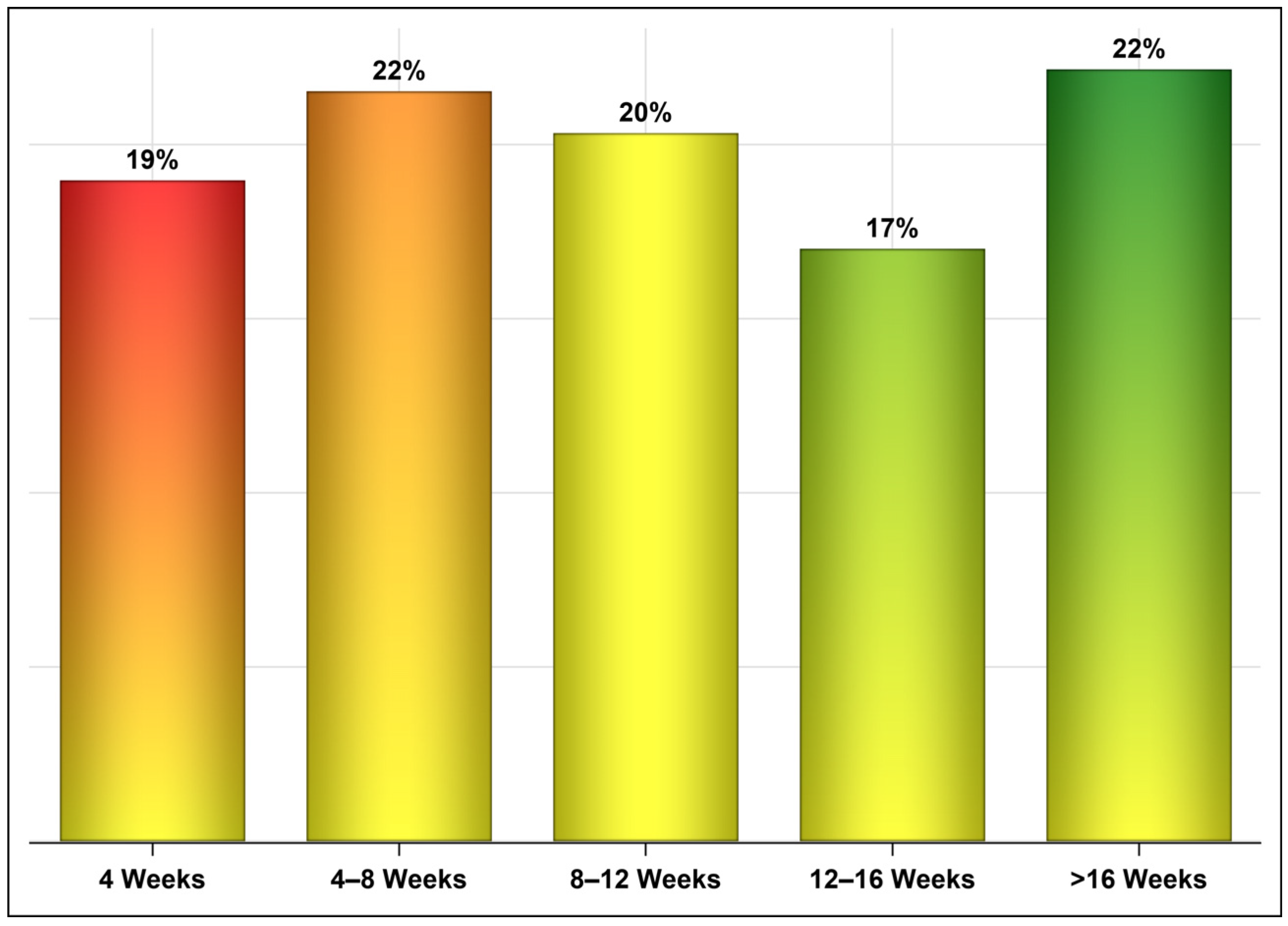 Vaccines 10 00323 g005