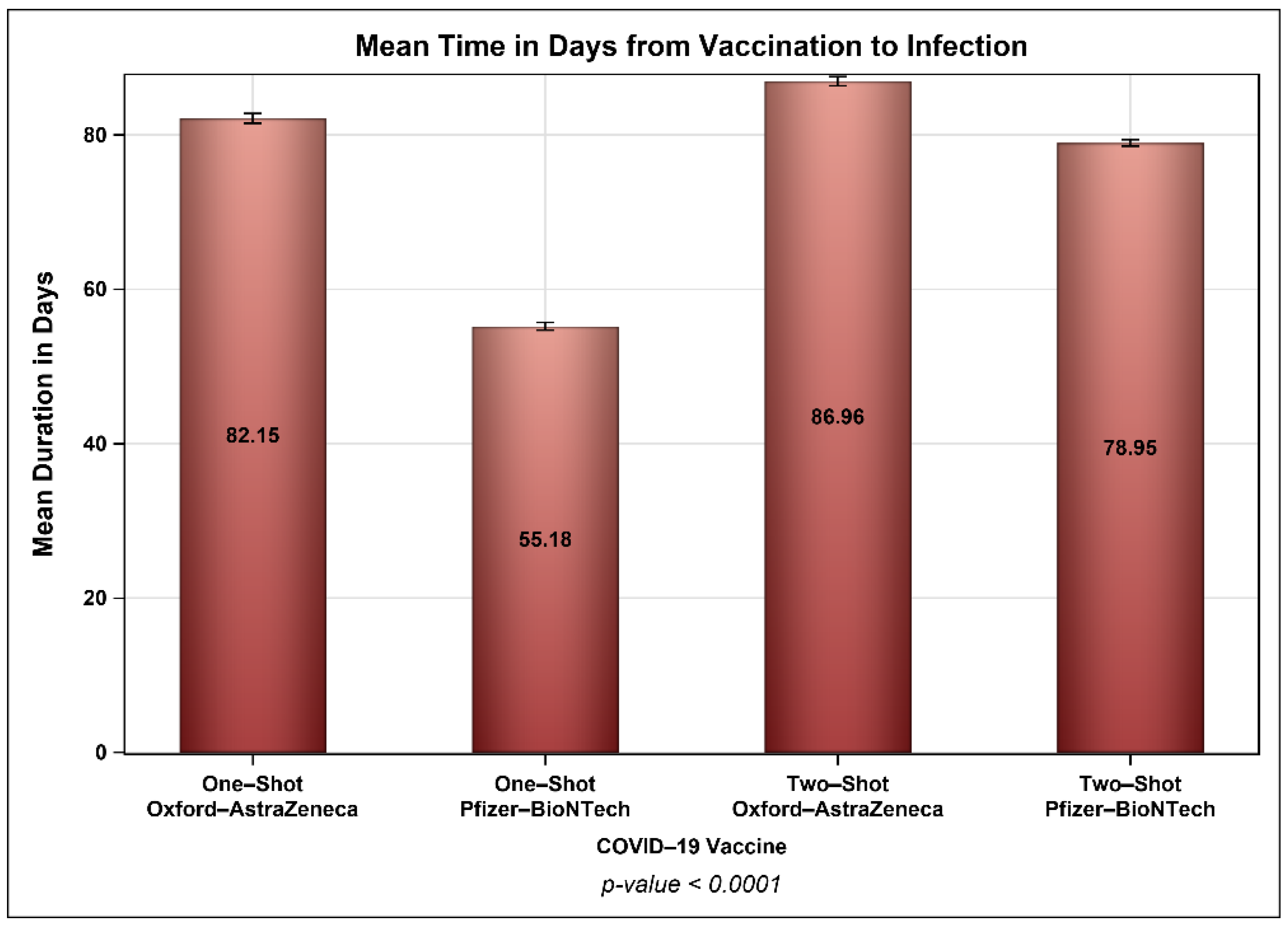 Vaccines 10 00323 g007