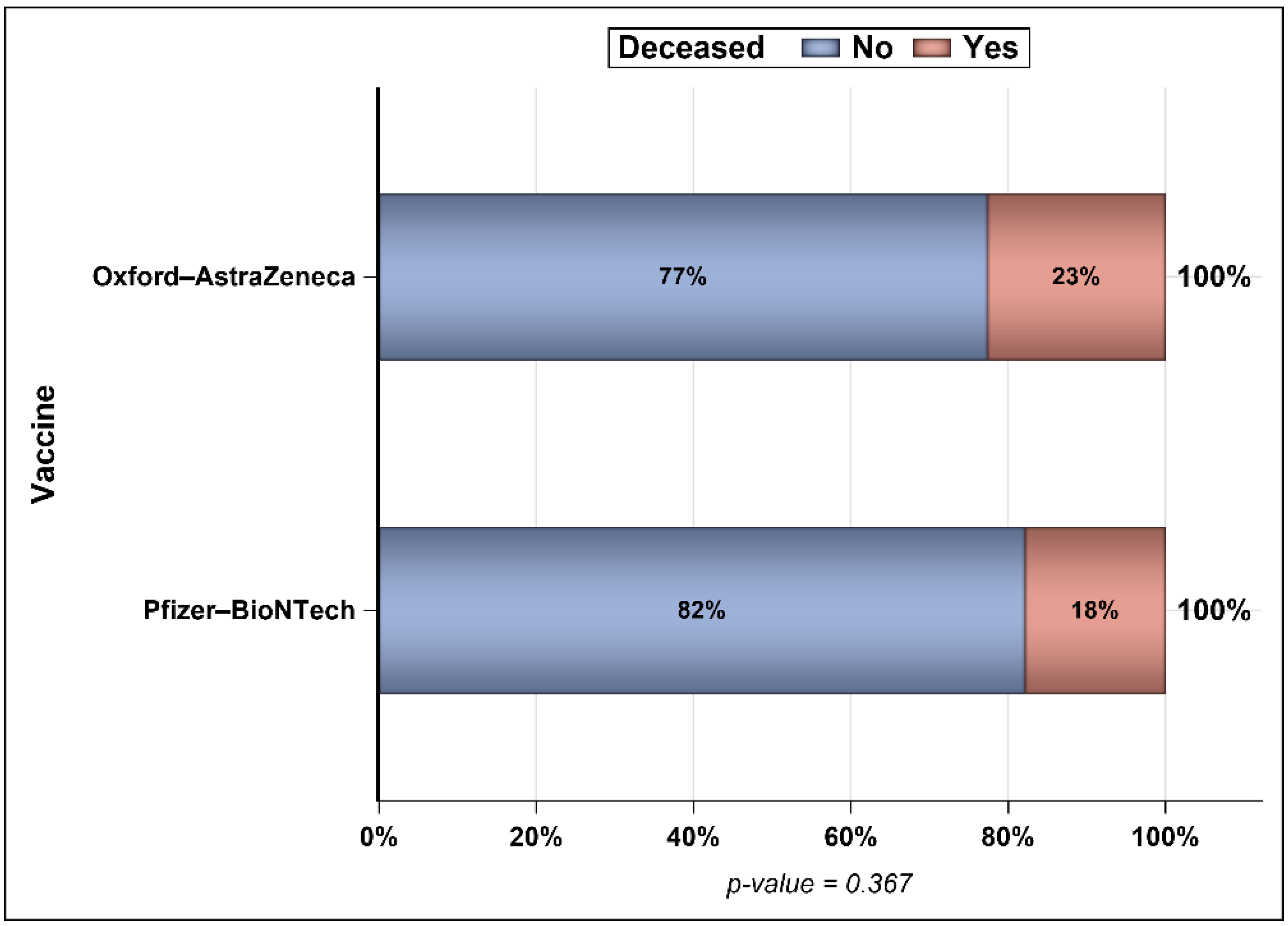 Vaccines 10 00323 g008