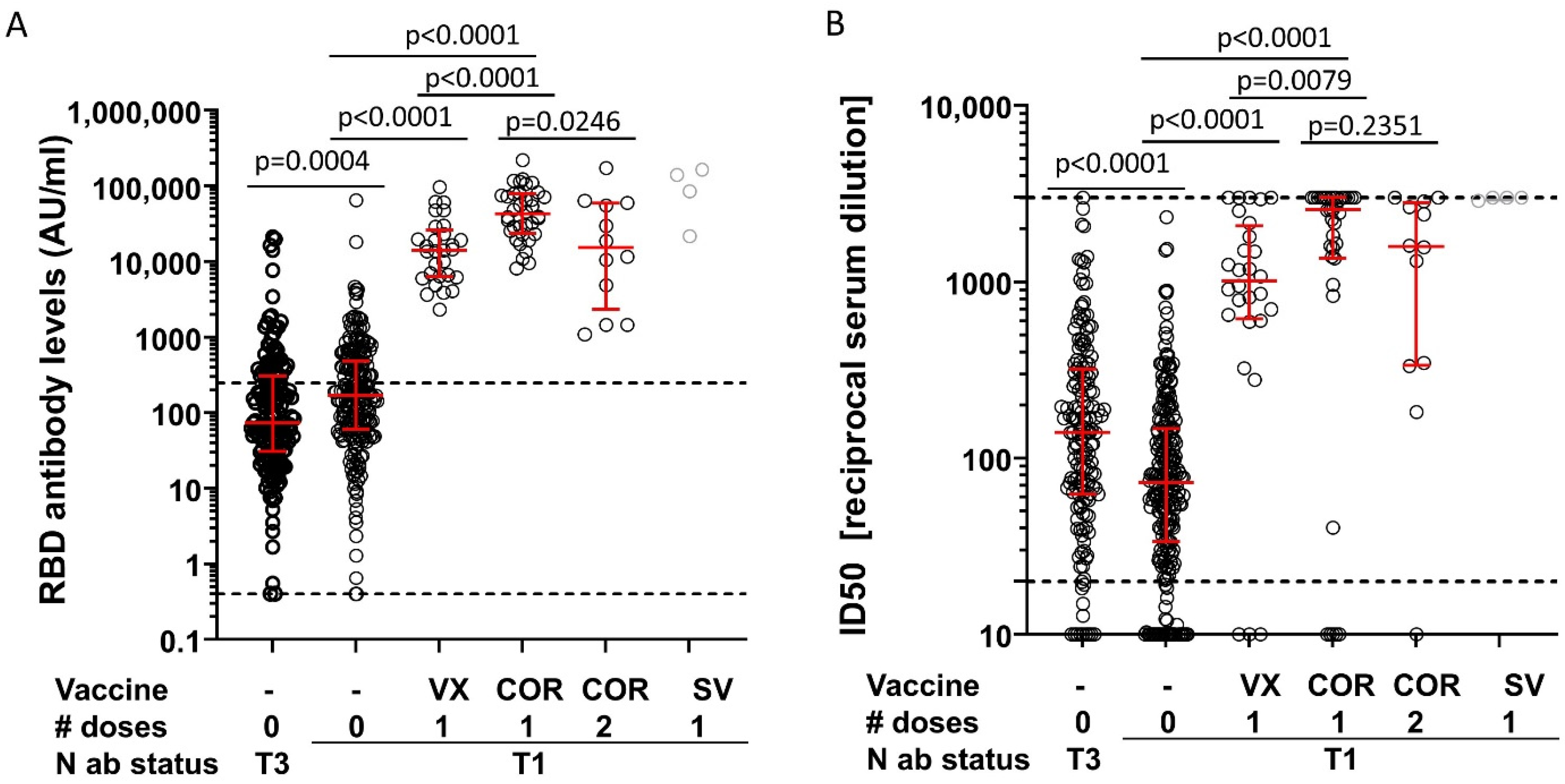 Vaccines 10 00324 g001
