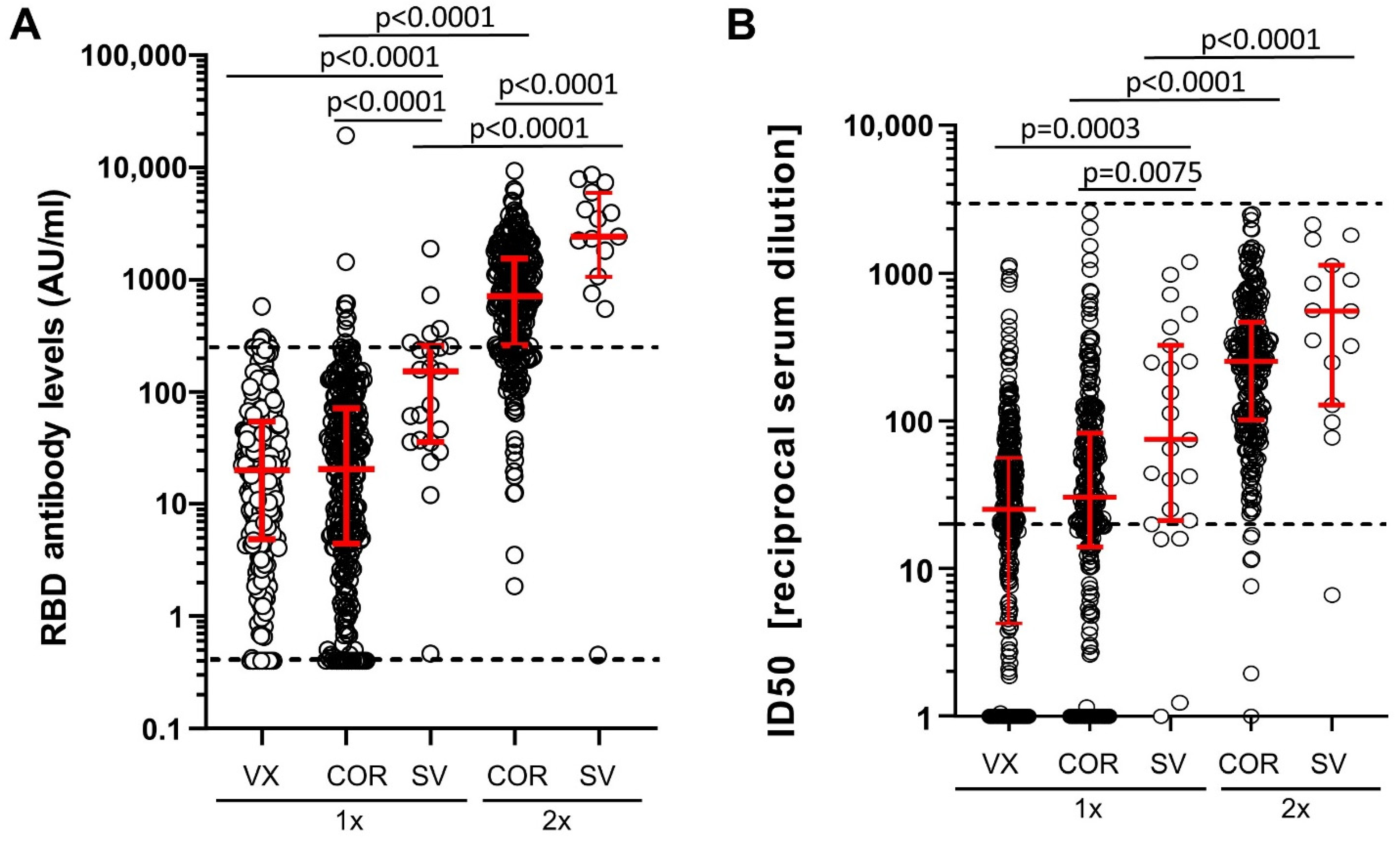 Vaccines 10 00324 g002