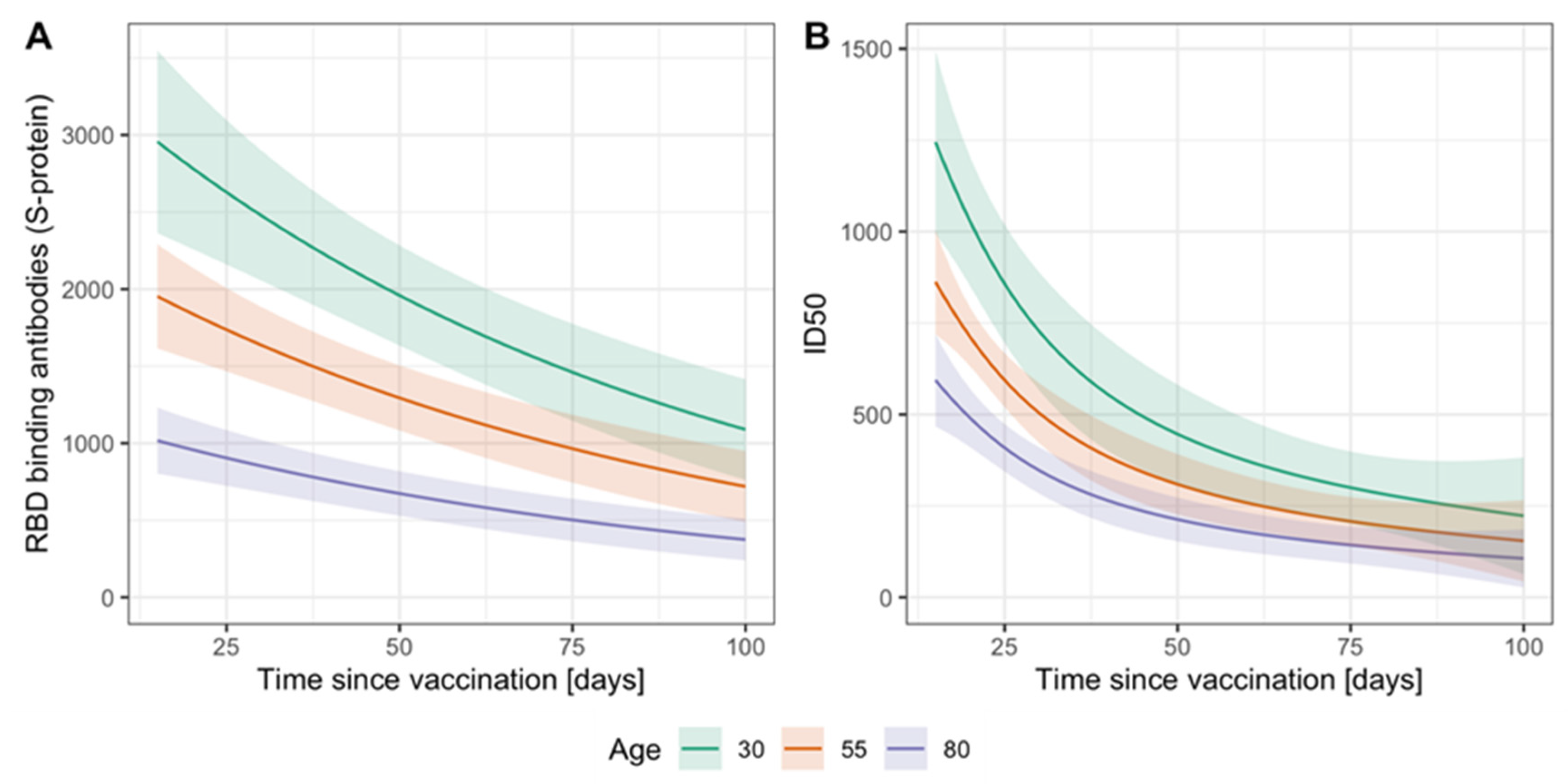 Vaccines 10 00324 g003