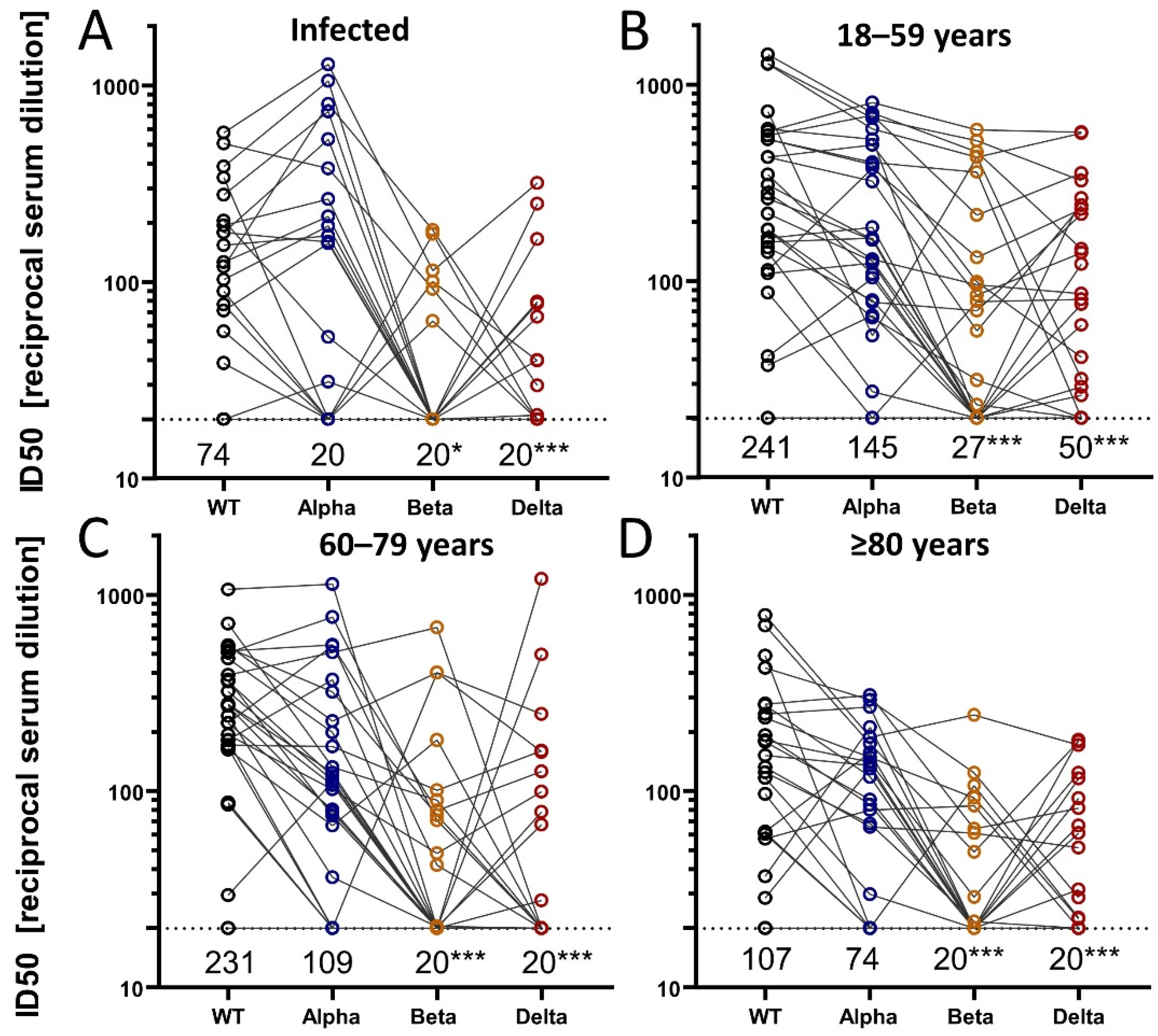 Vaccines 10 00324 g004