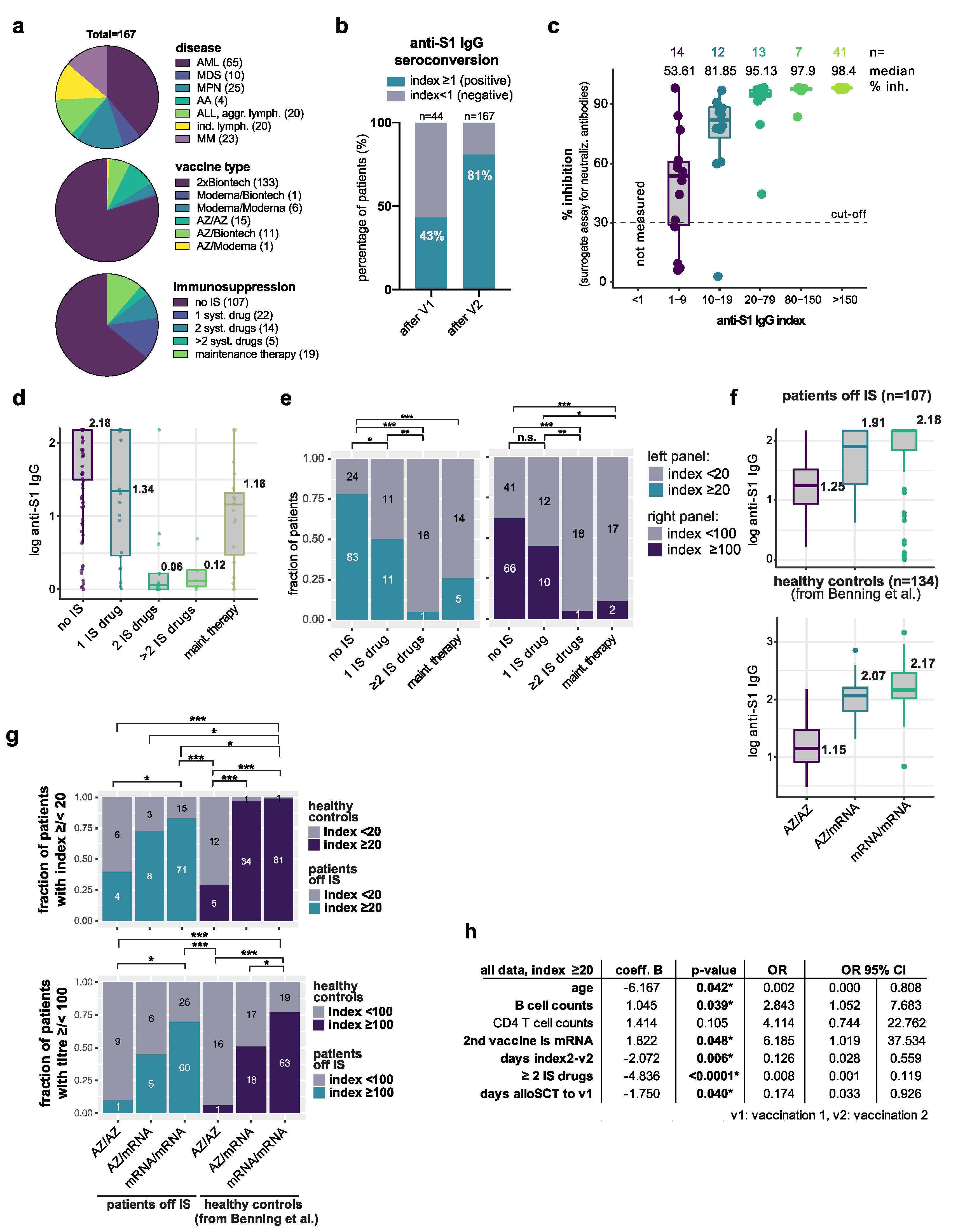 Vaccines 10 00330 g001