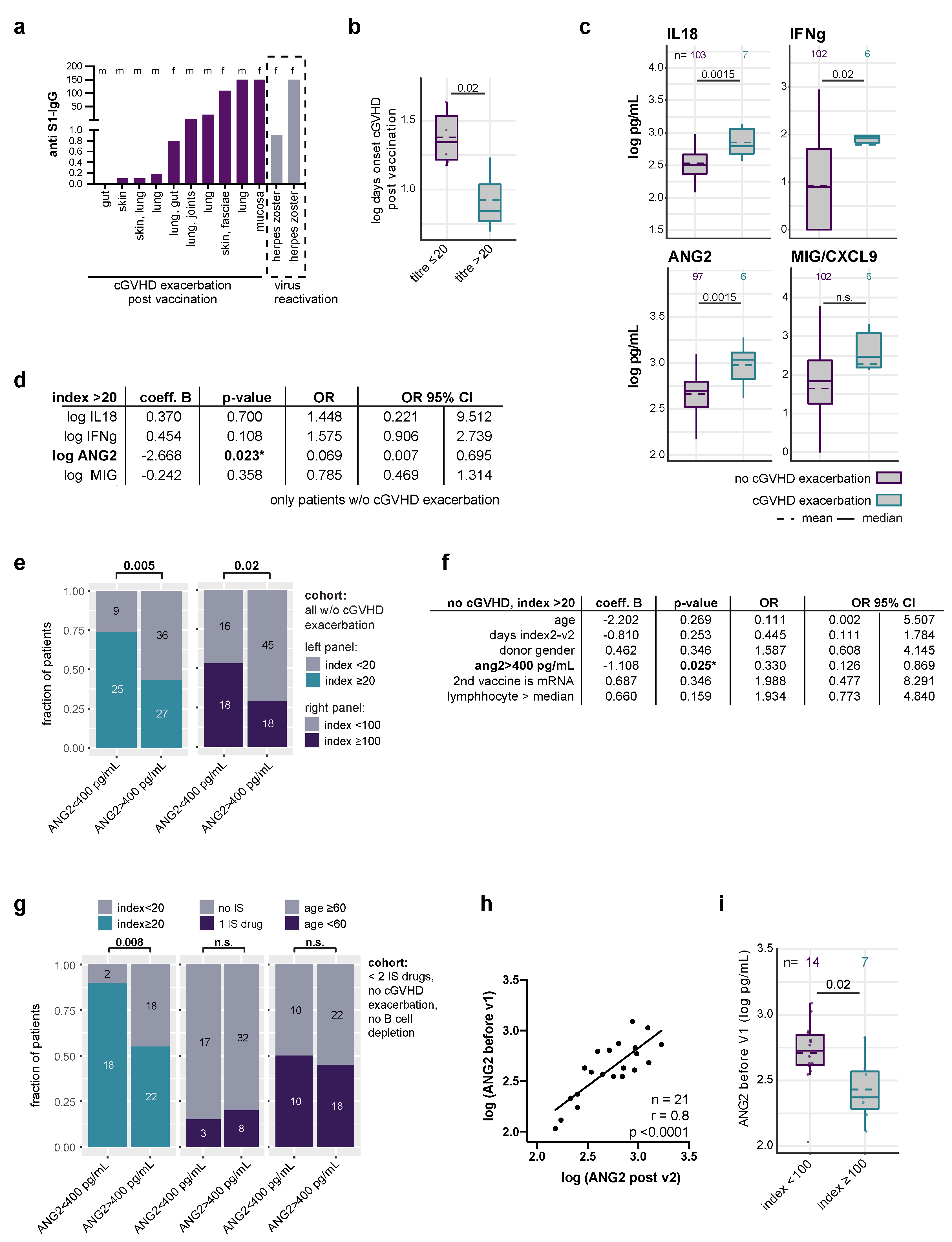 Vaccines 10 00330 g002