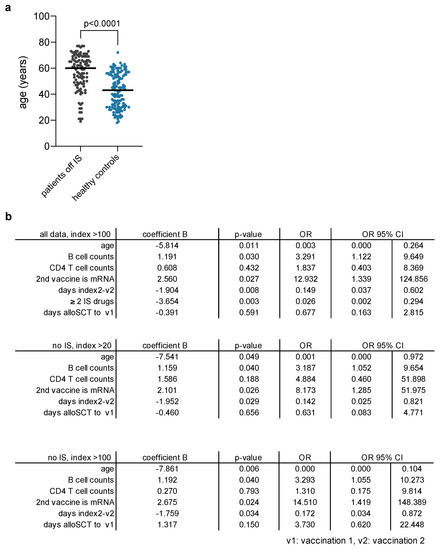 Vaccines 10 00330 g0a1 550