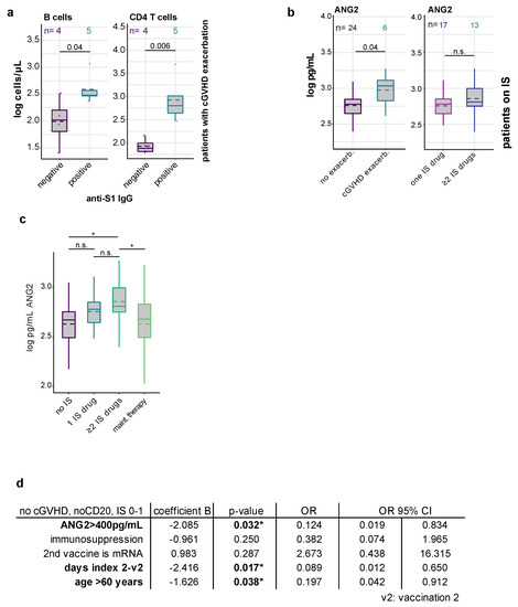 Vaccines 10 00330 g0a2 550