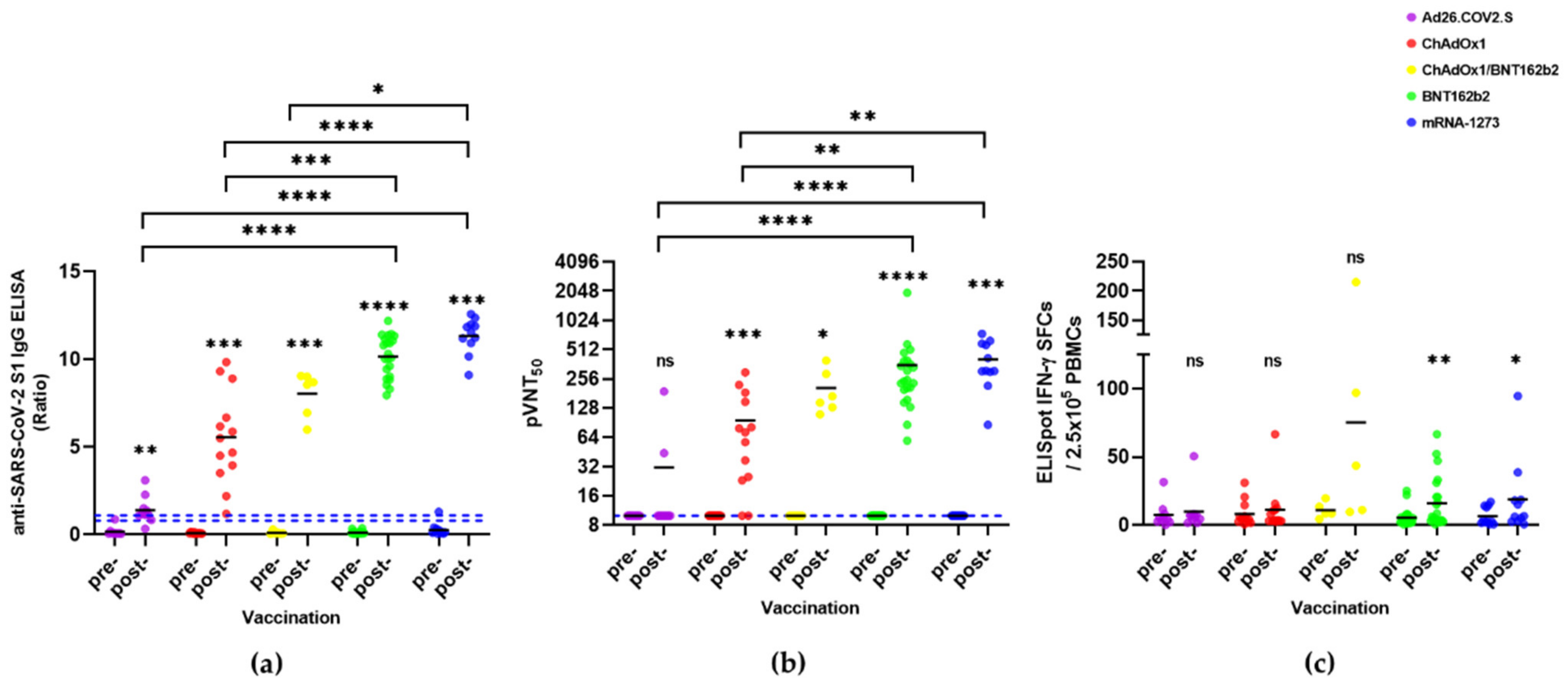 Vaccines 10 00332 g003