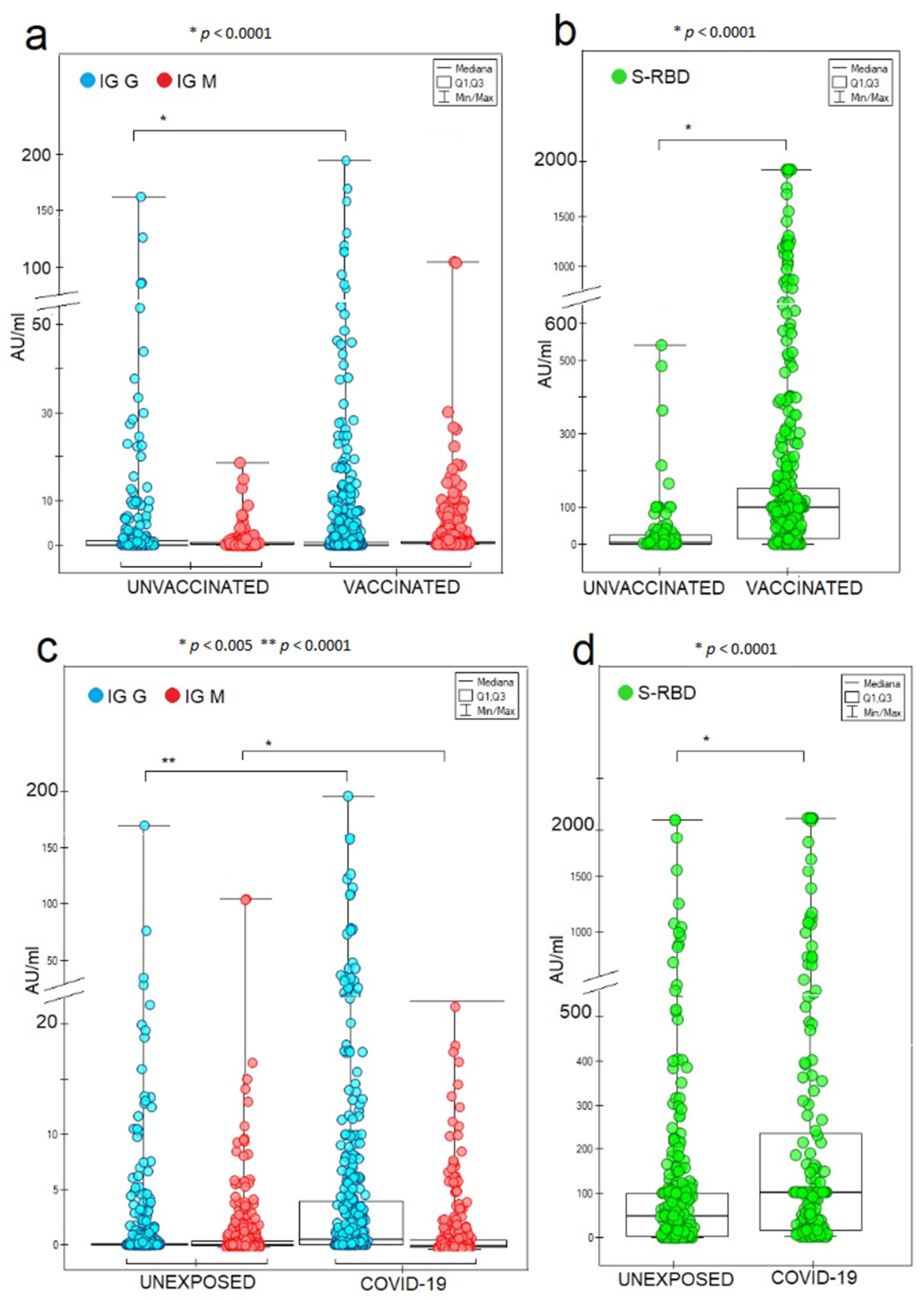 Vaccines 10 00334 g003
