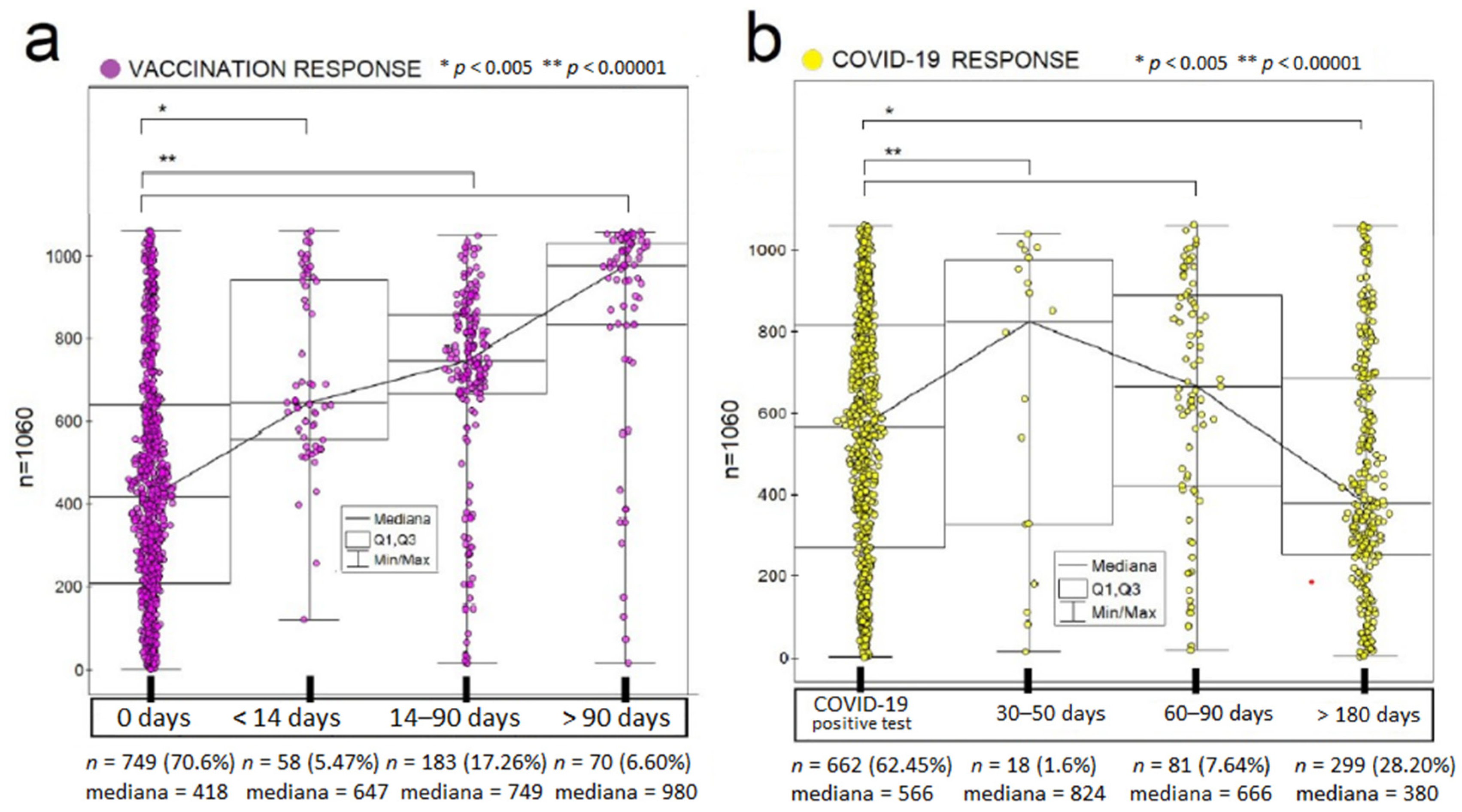Vaccines 10 00334 g004