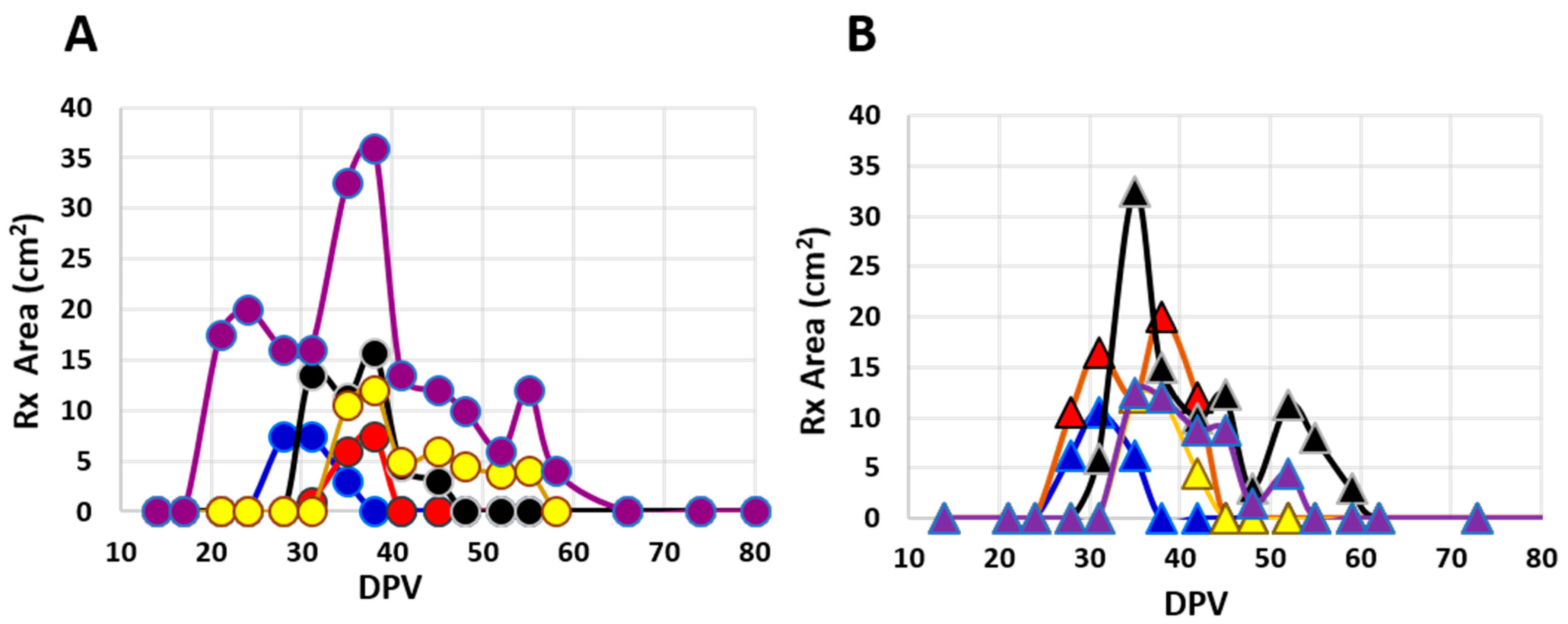 Vaccines 10 00335 g002
