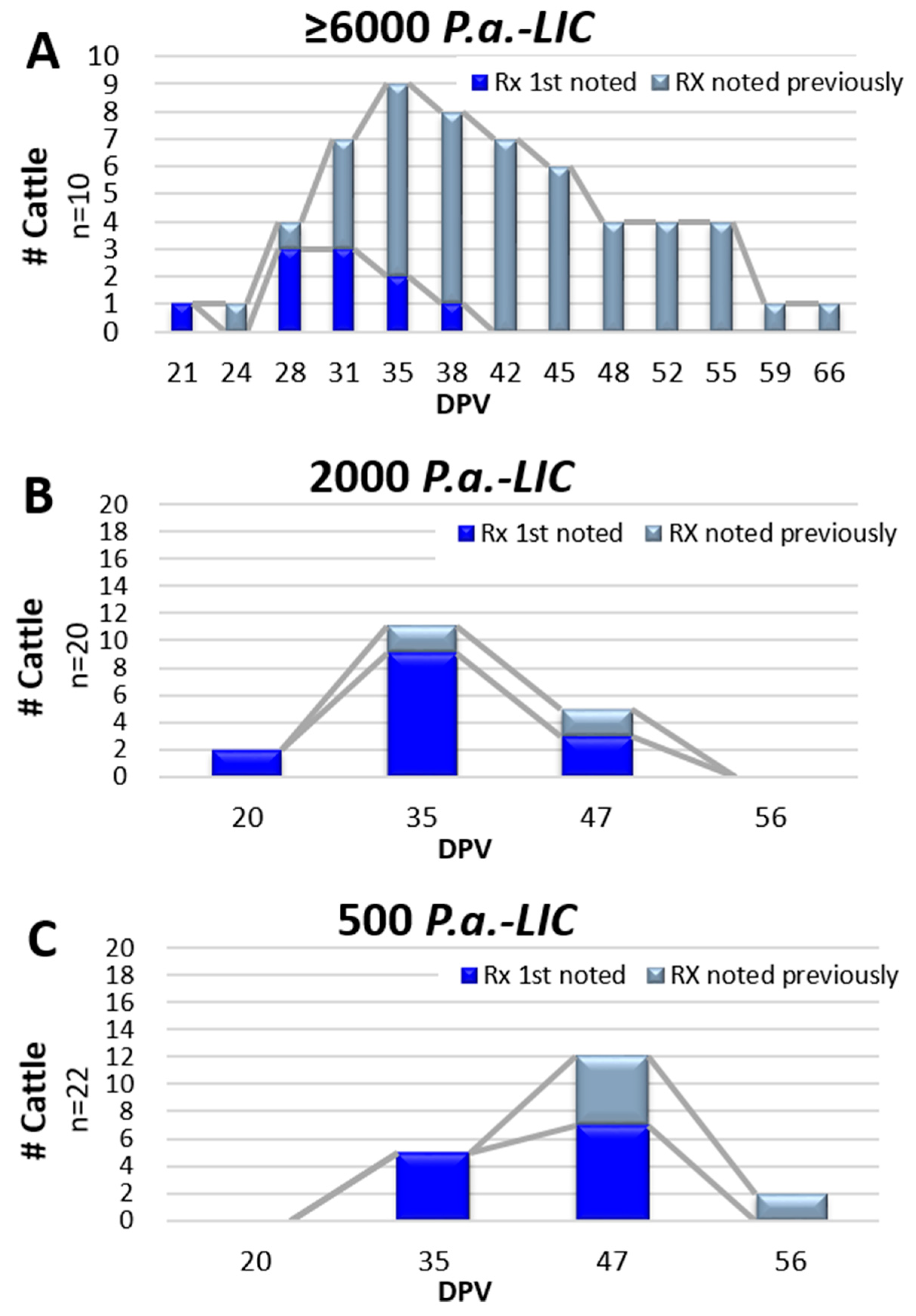 Vaccines 10 00335 g003
