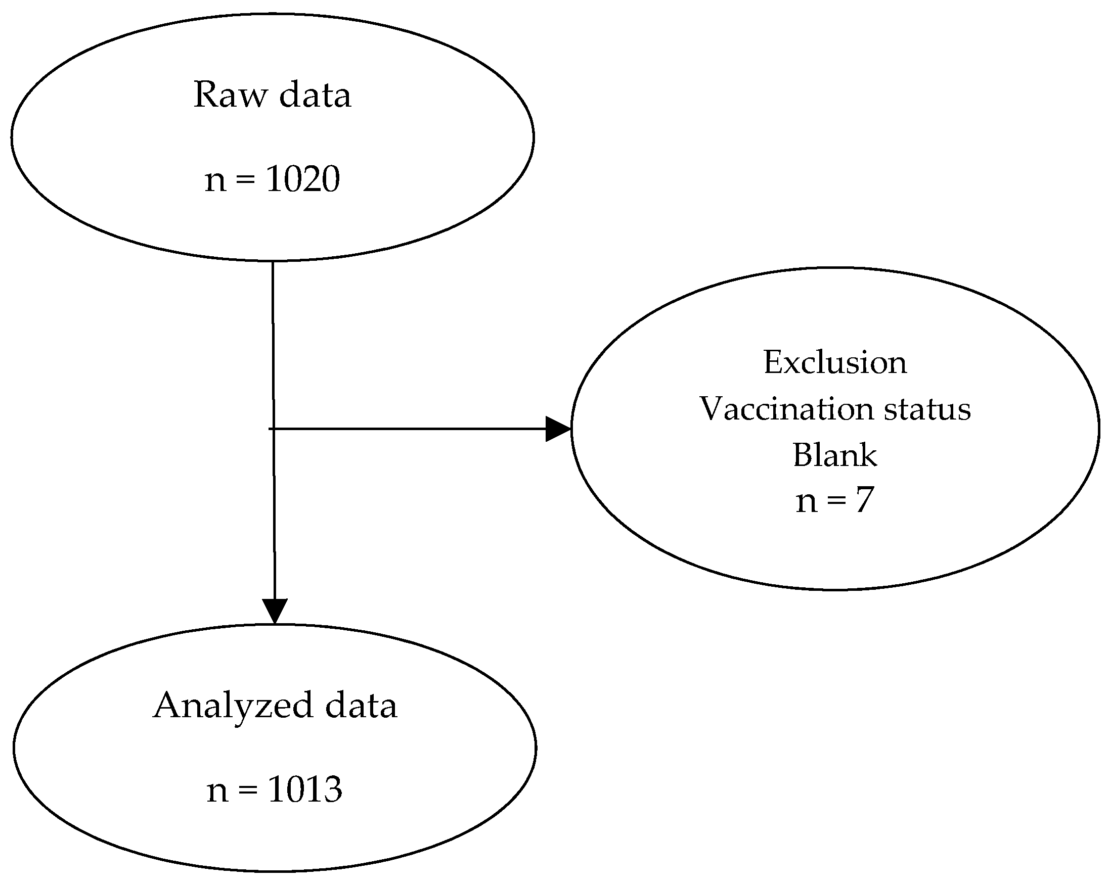 Vaccines 10 00336 g001 Vaccines 10 00336 g001