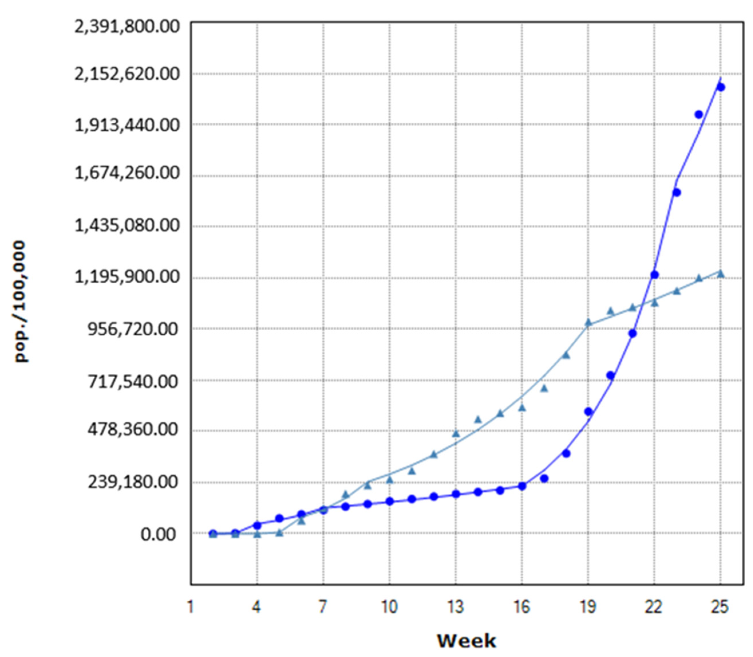Vaccines 10 00337 g002