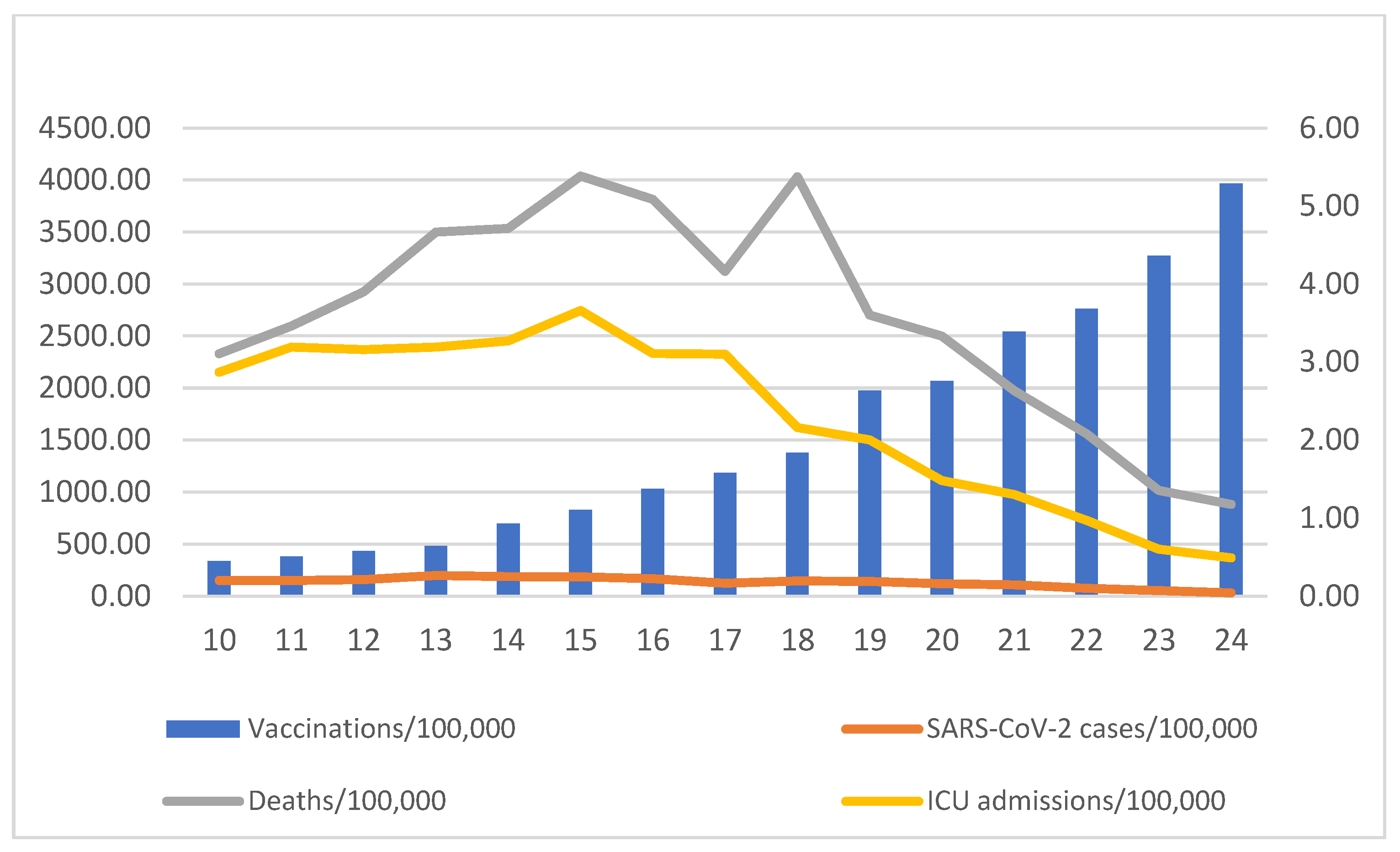 Vaccines 10 00337 g003