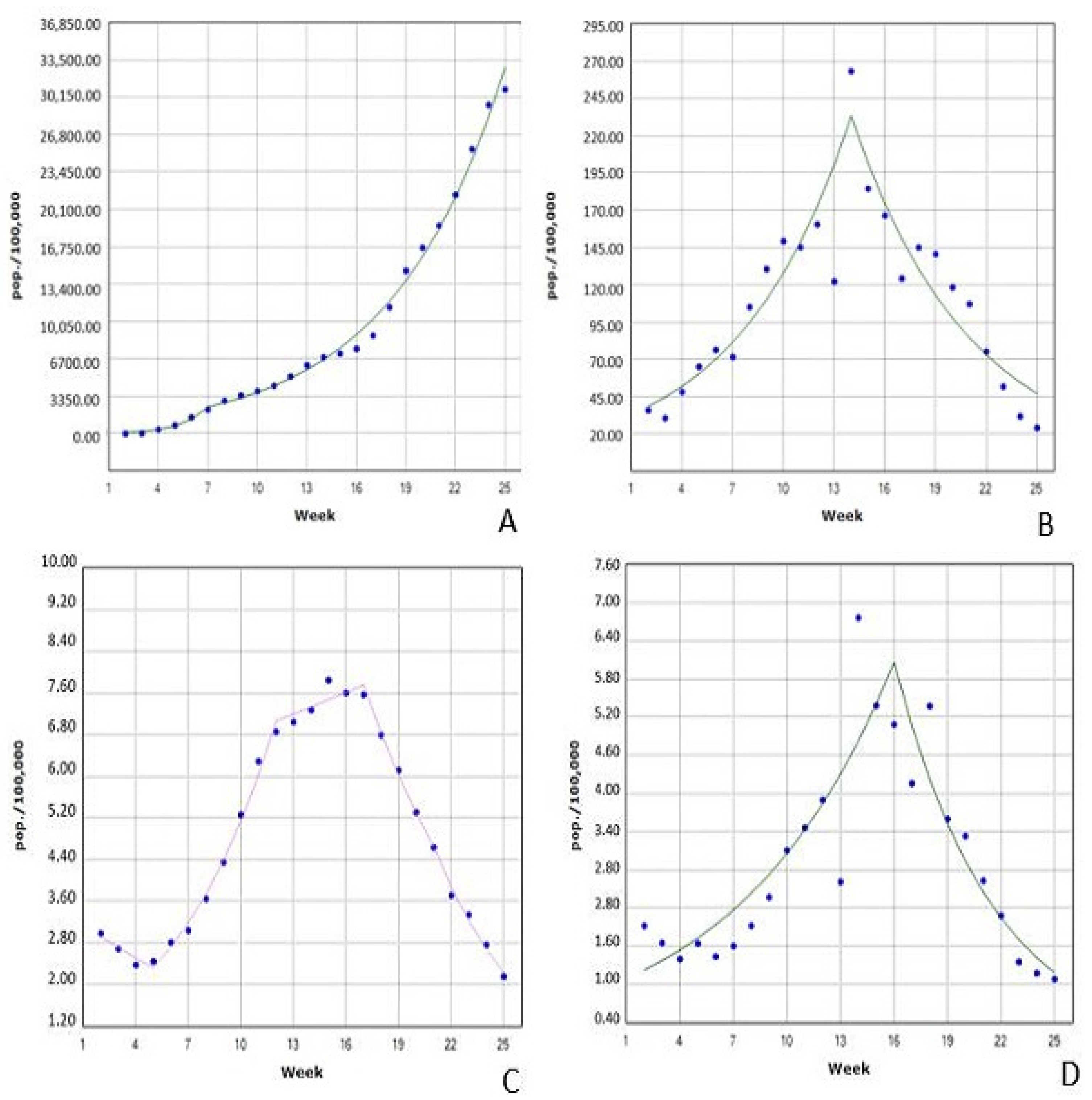 Vaccines 10 00337 g004