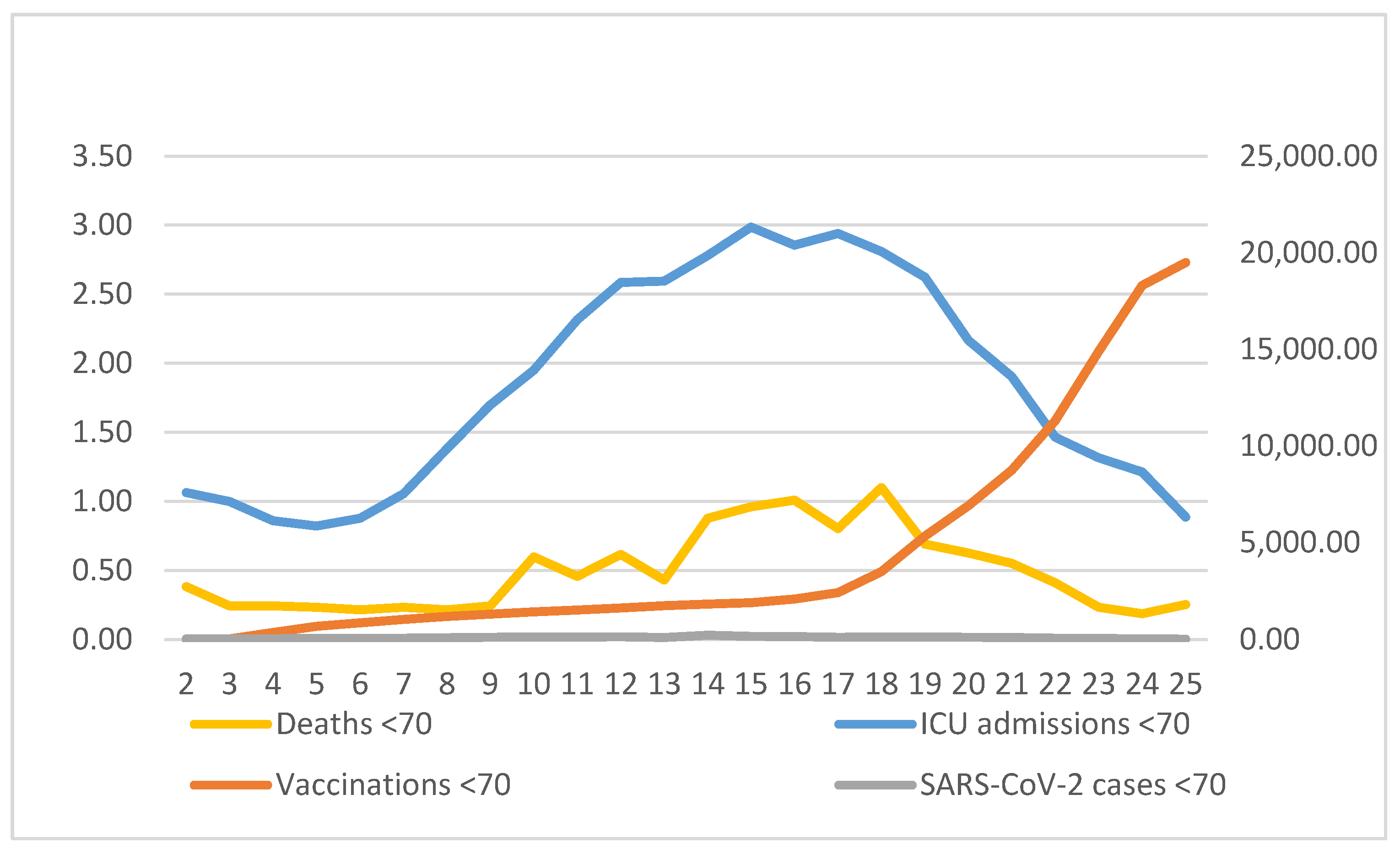 Vaccines 10 00337 g005
