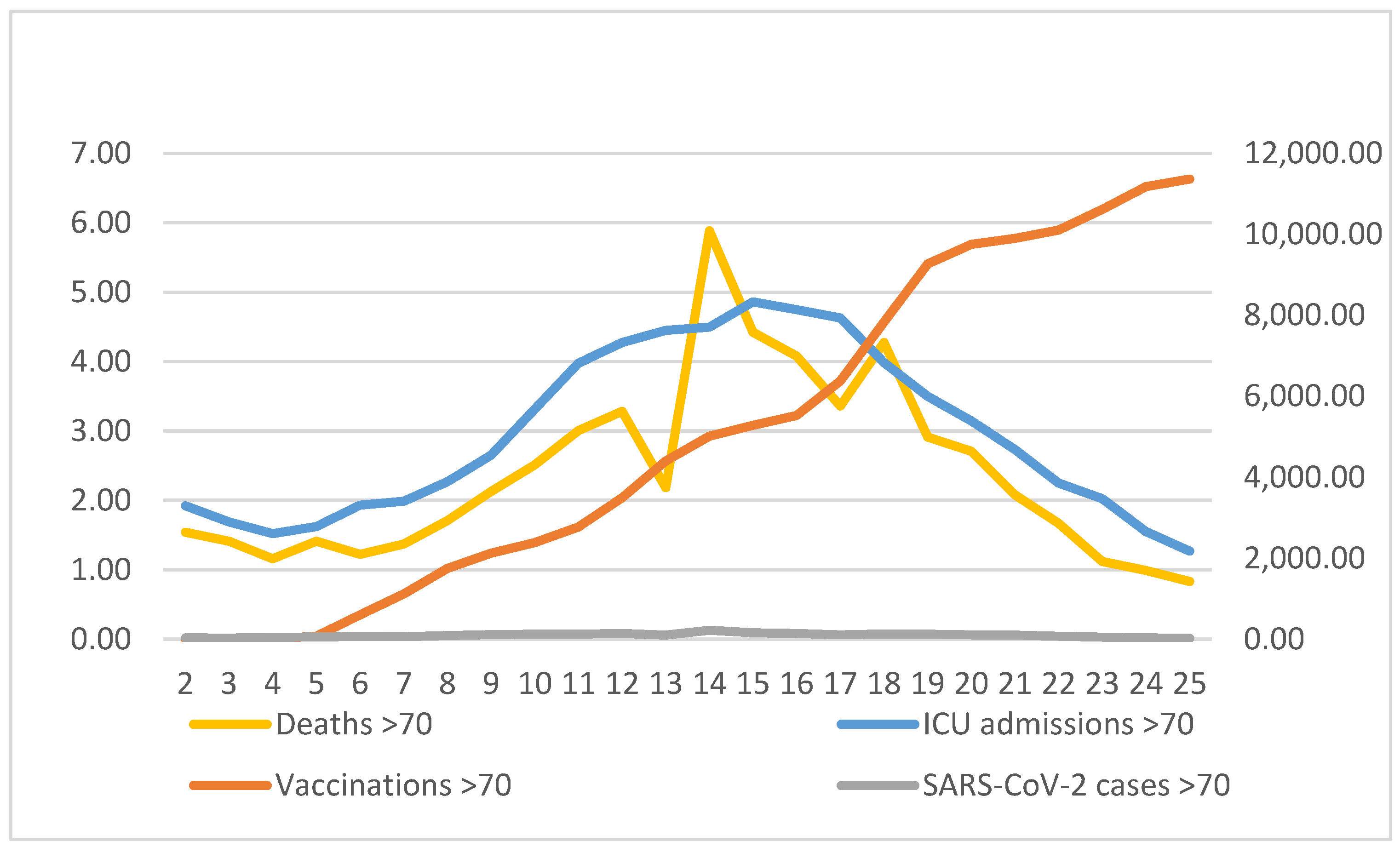 Vaccines 10 00337 g006