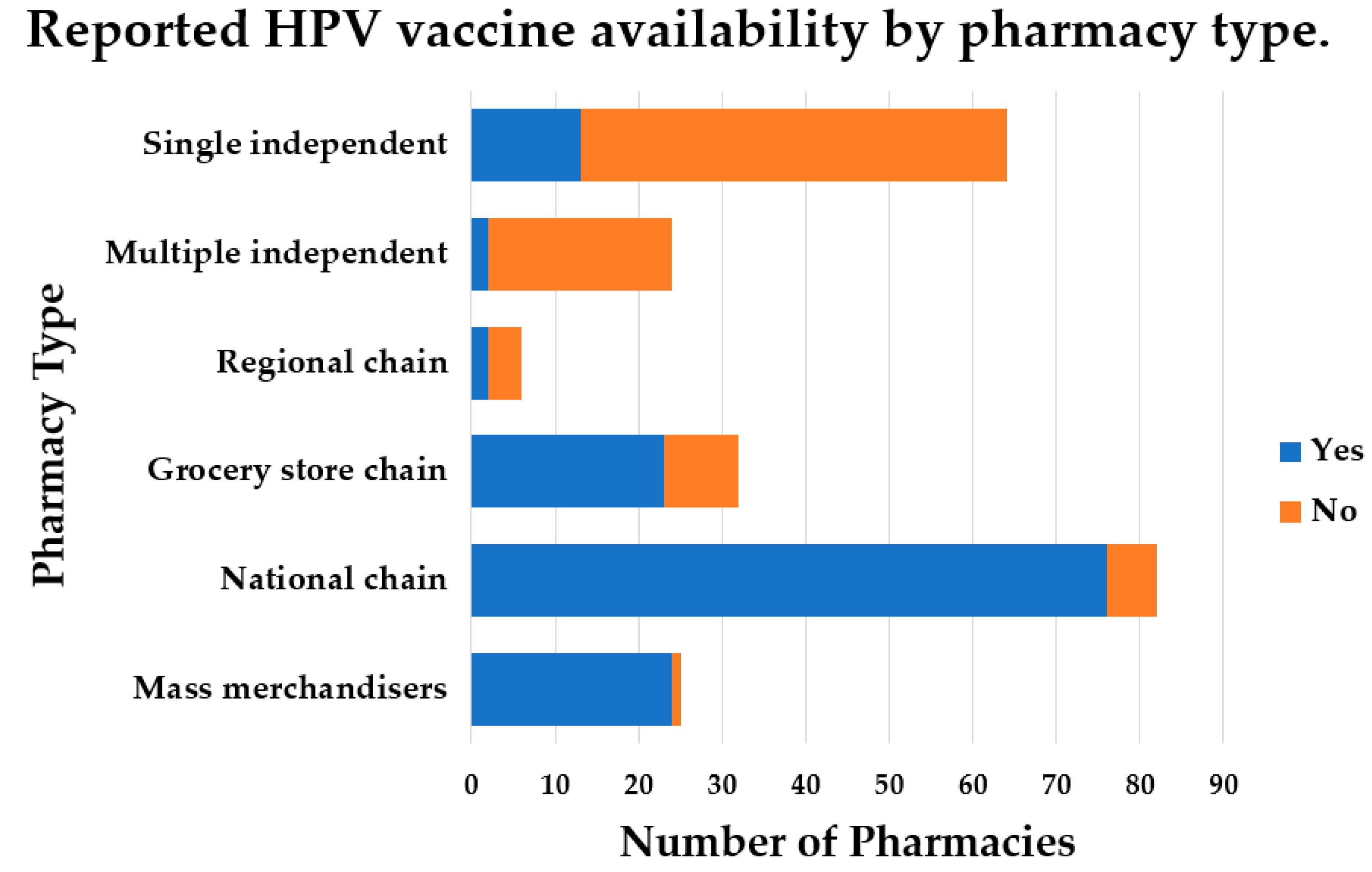 Vaccines 10 00351 g001 Vaccines 10 00351 g001