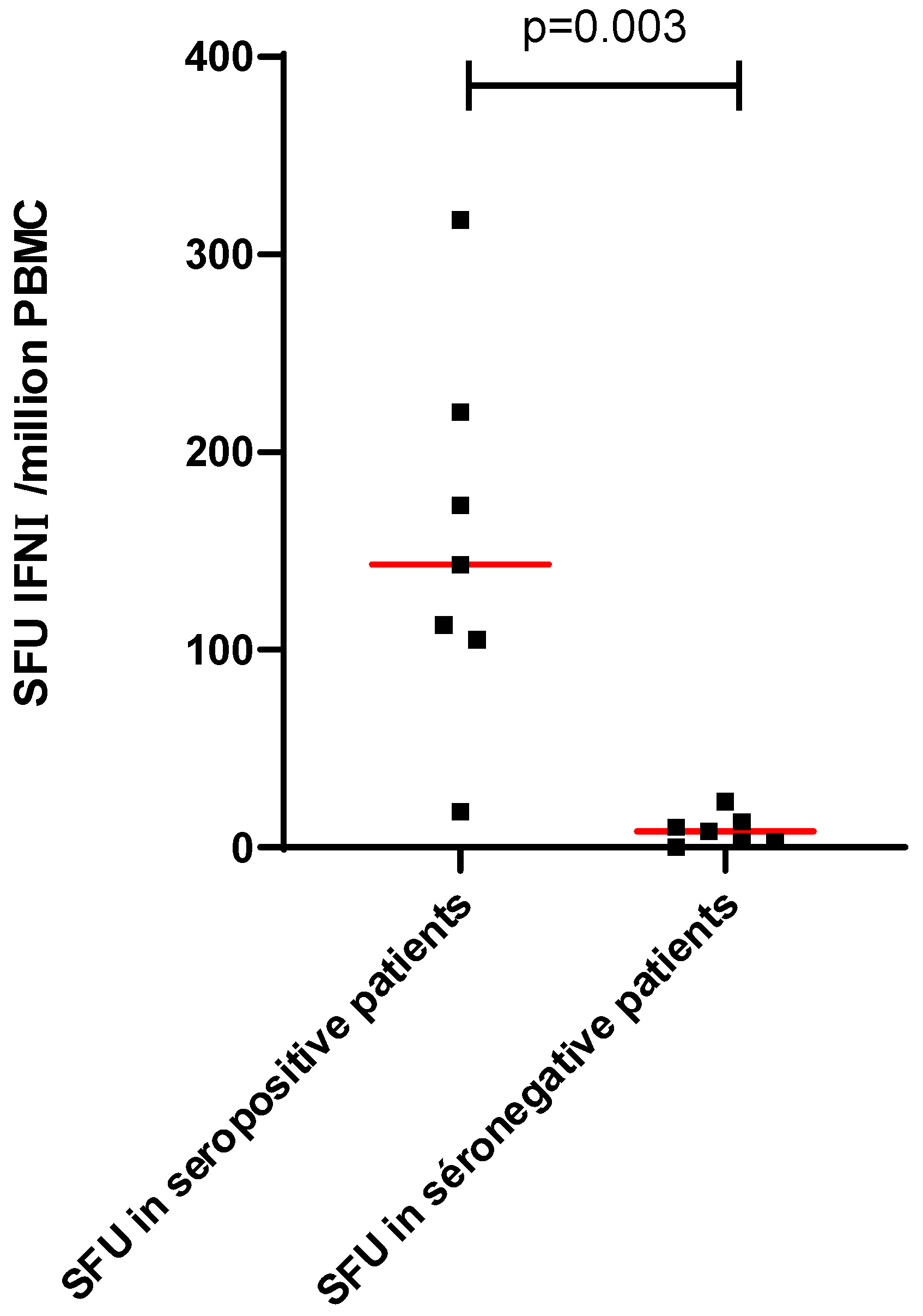 Vaccines 10 00354 g003
