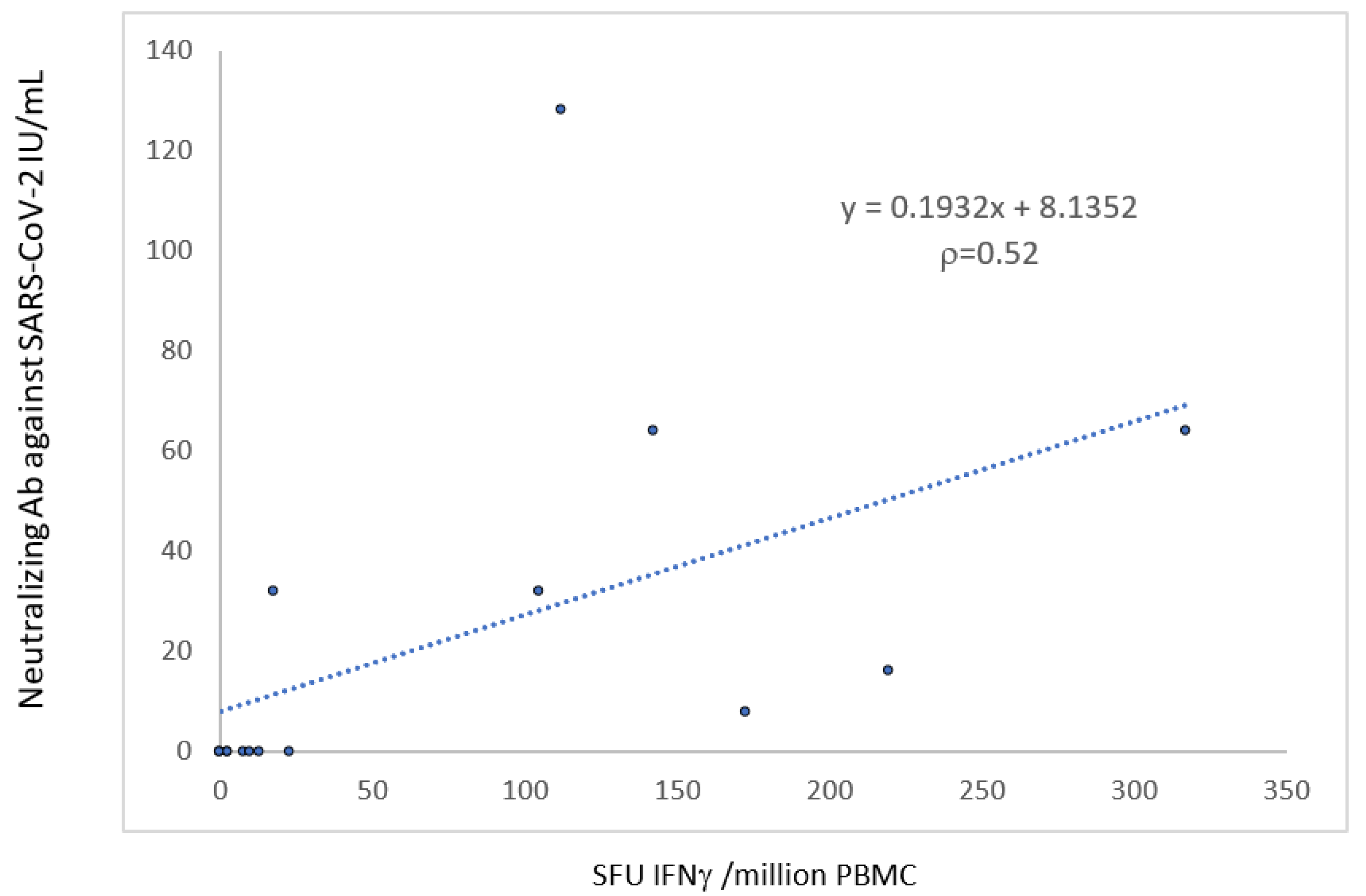 Vaccines 10 00354 g004