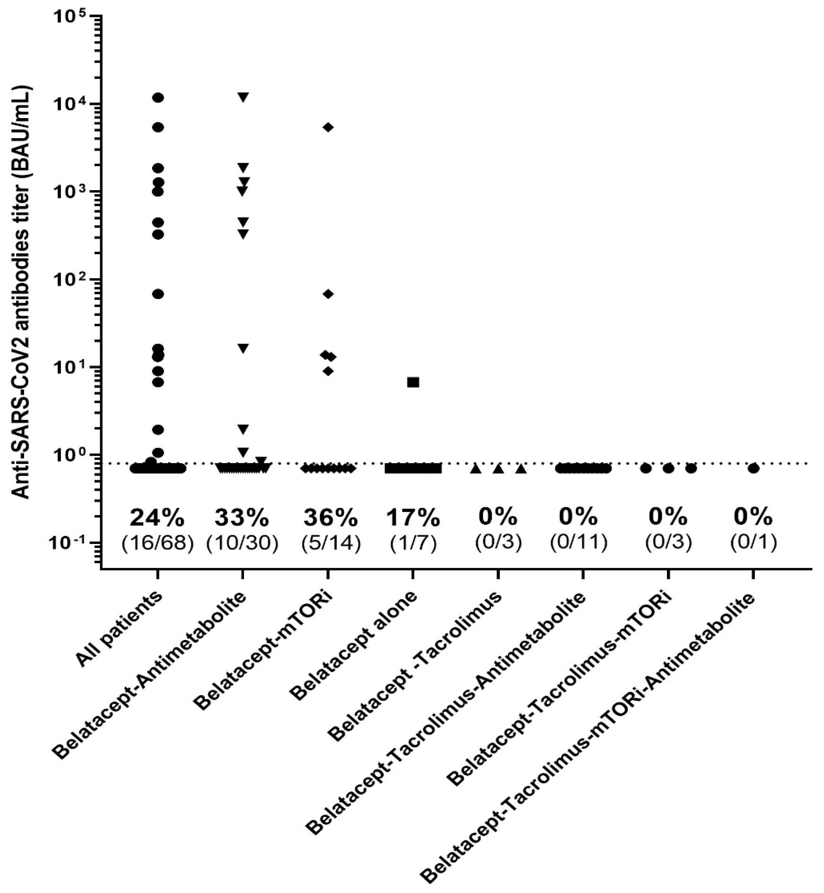 Vaccines 10 00354 g005