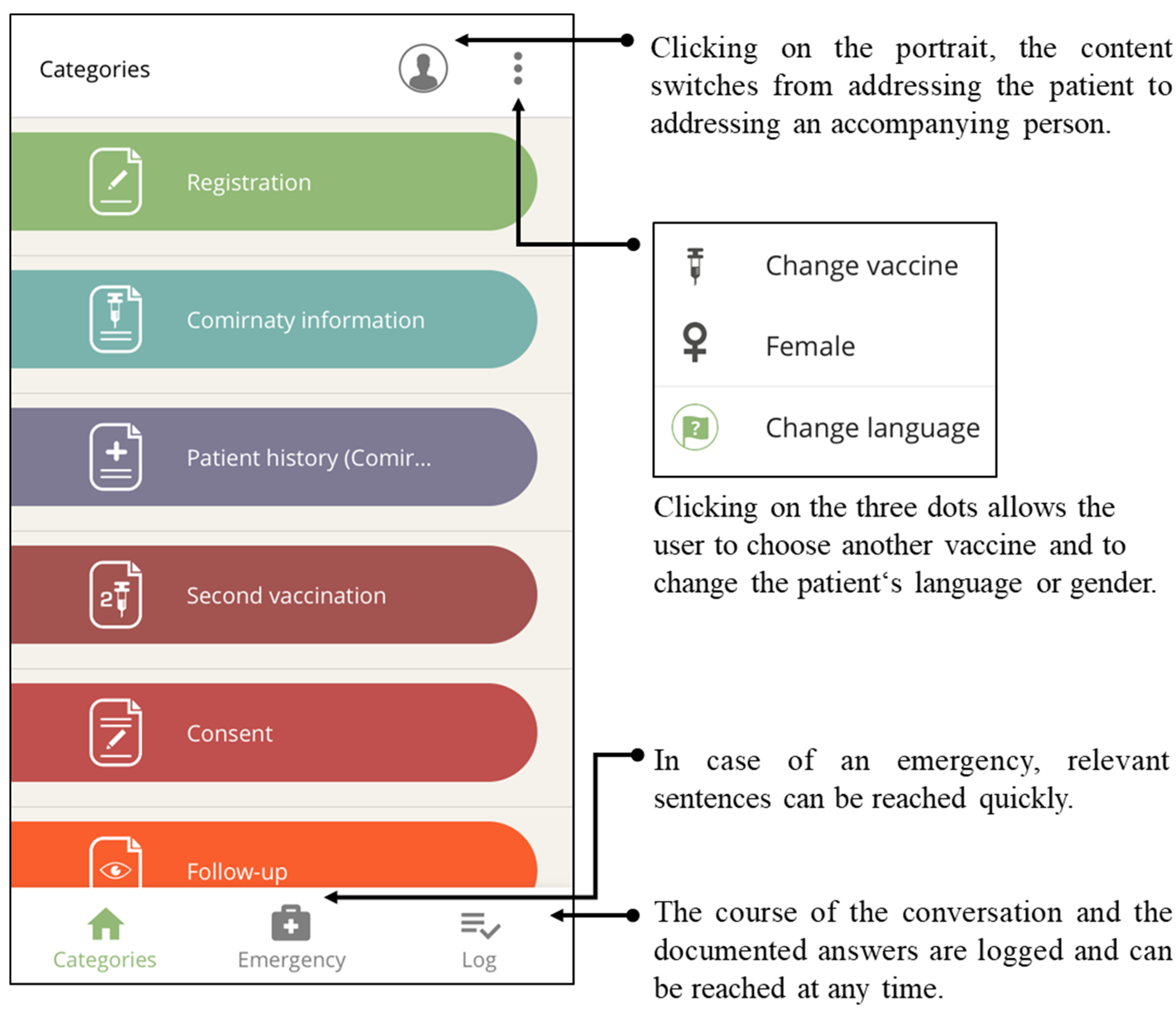Vaccines 10 00360 g002