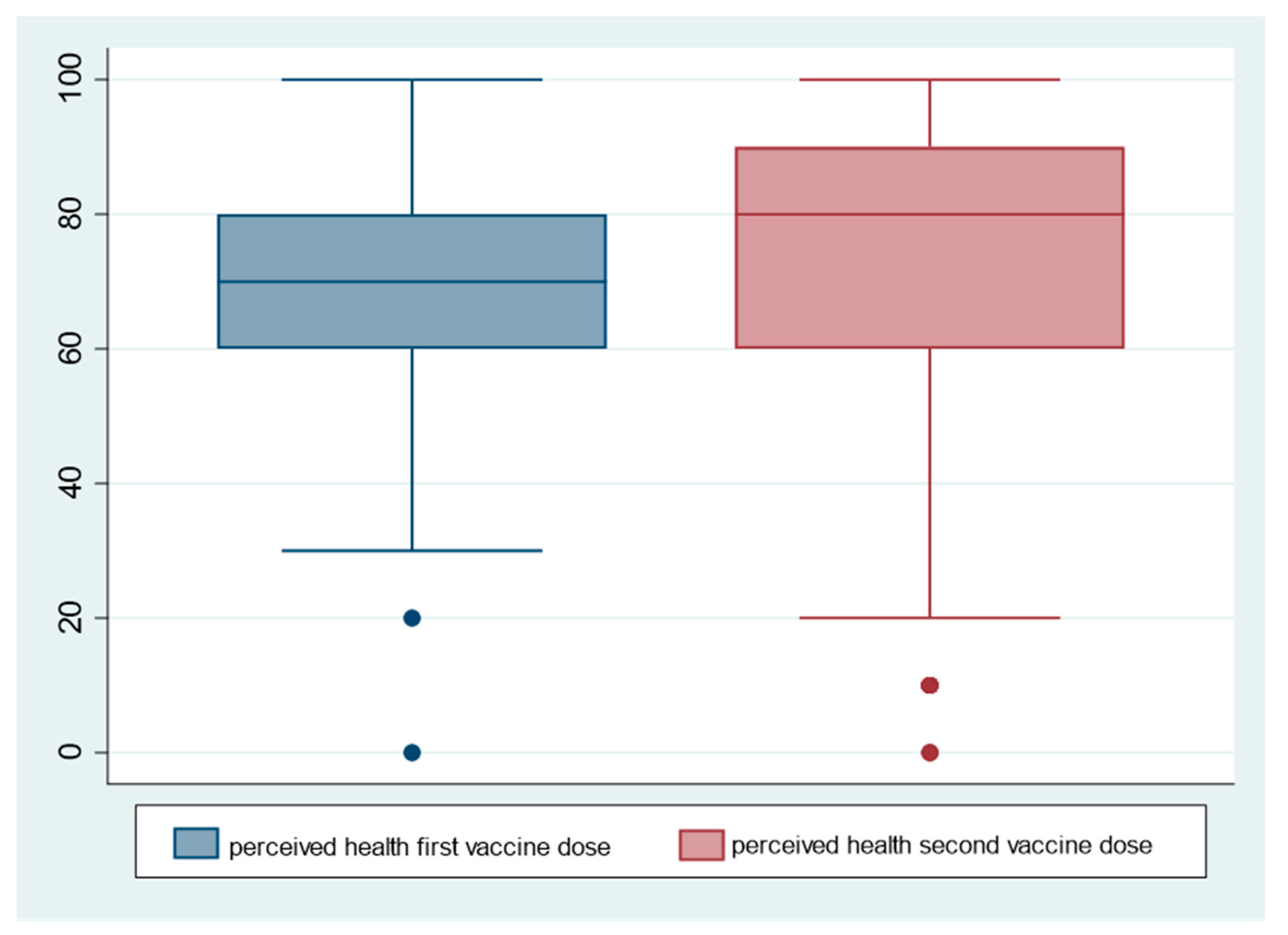 Vaccines 10 00373 g002