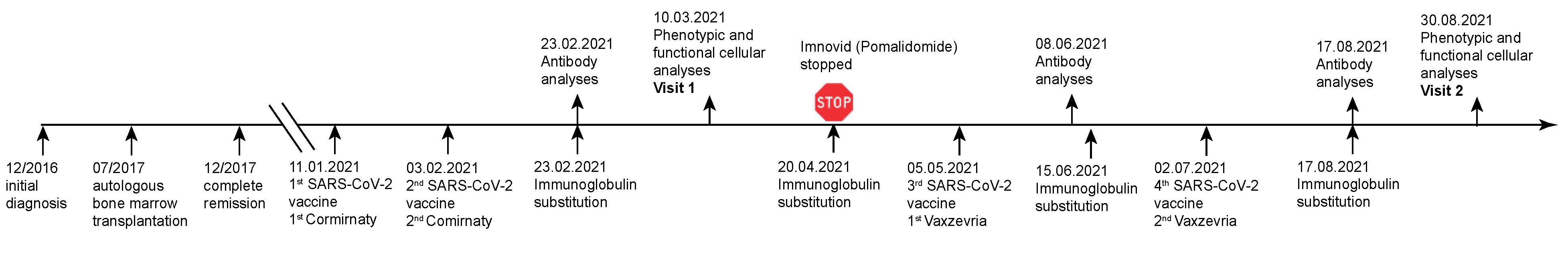 Vaccines 10 00374 g001