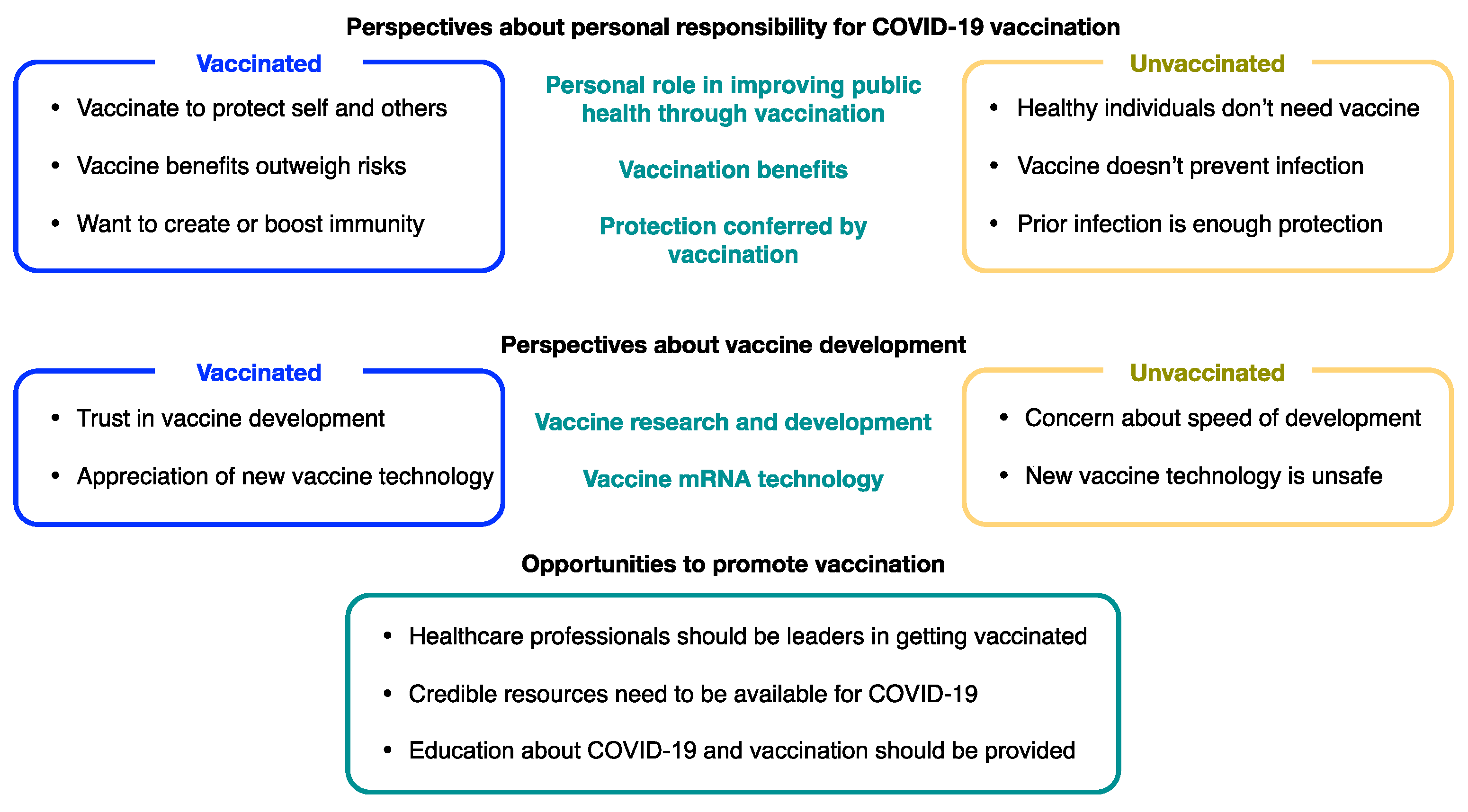 Vaccines 10 00380 g001