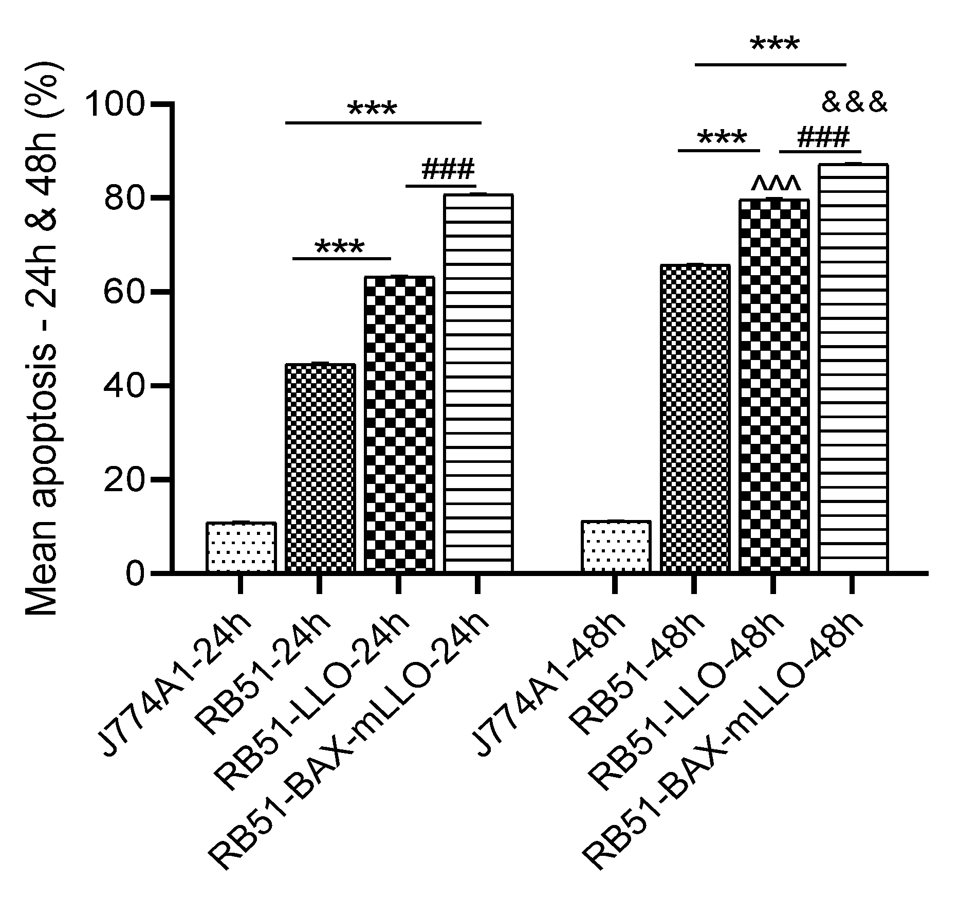 Vaccines 10 00388 g003