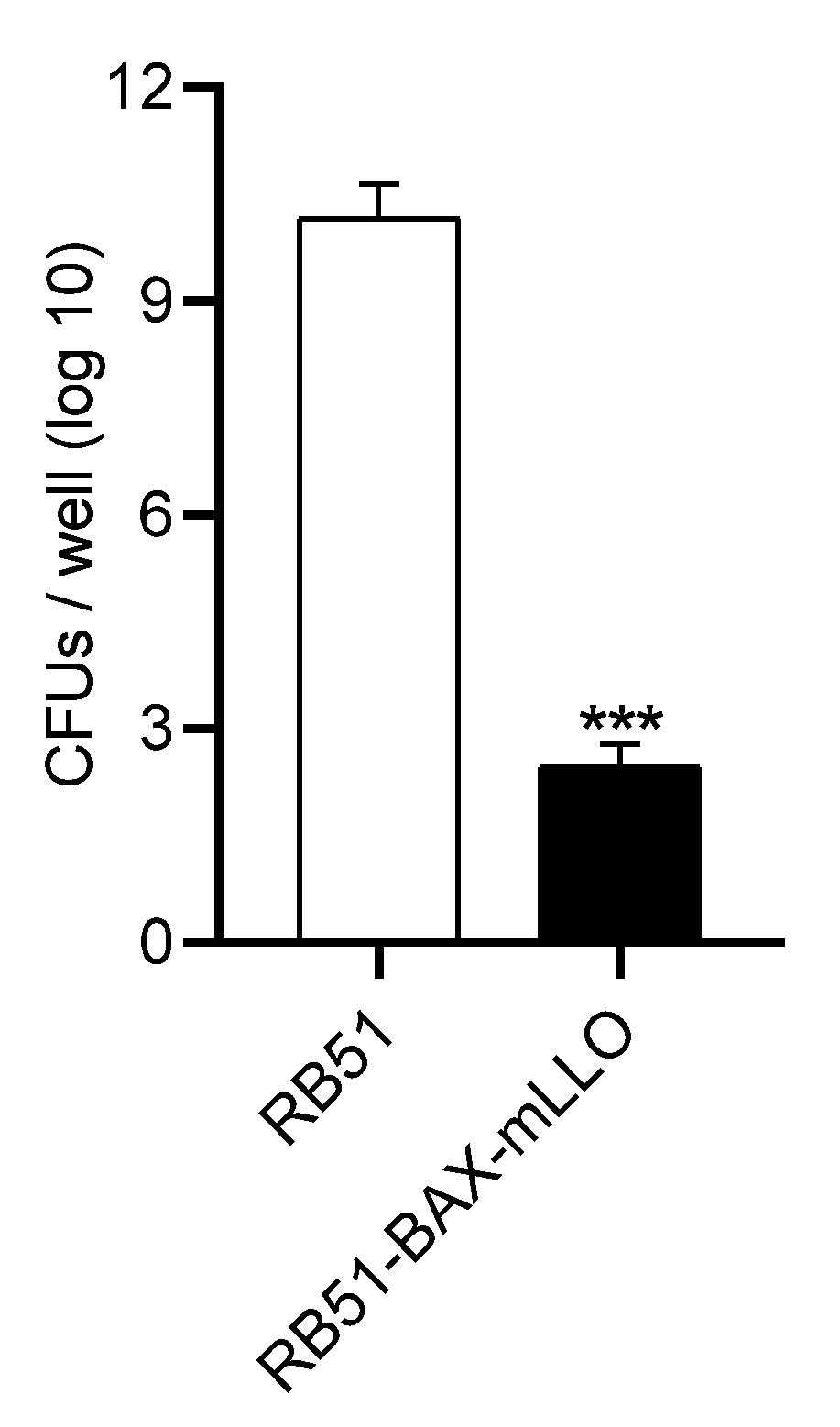 Vaccines 10 00388 g004