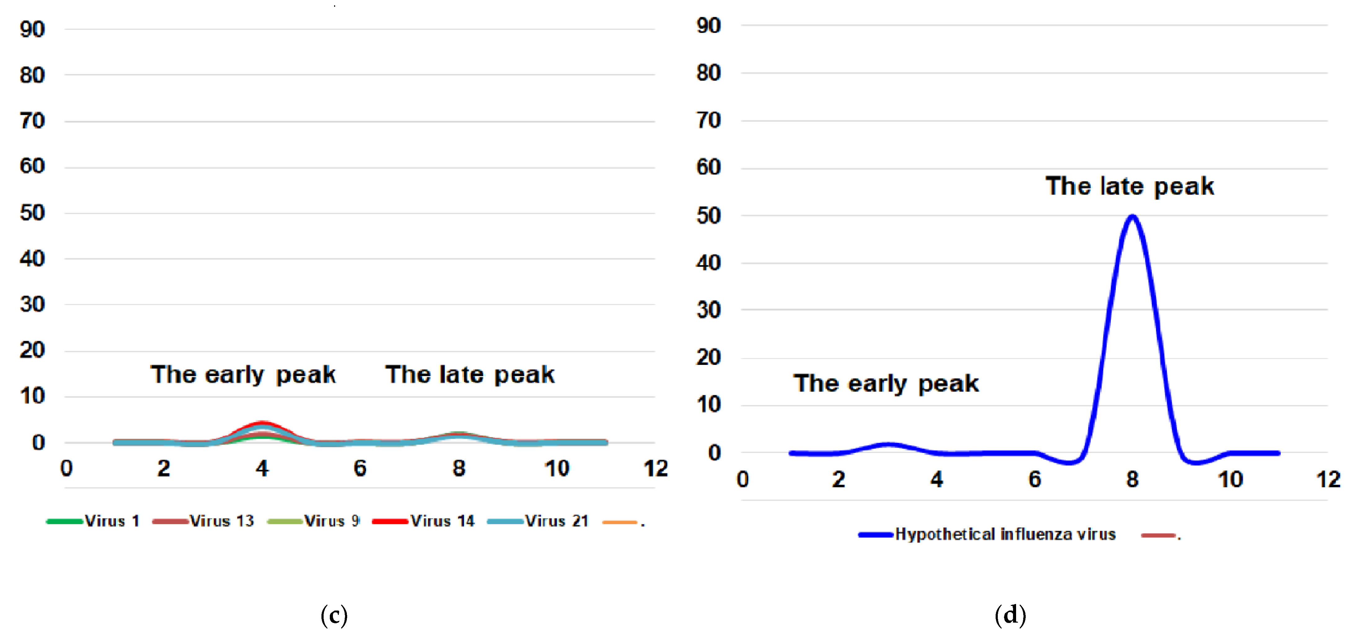 Vaccines 10 00395 g001b